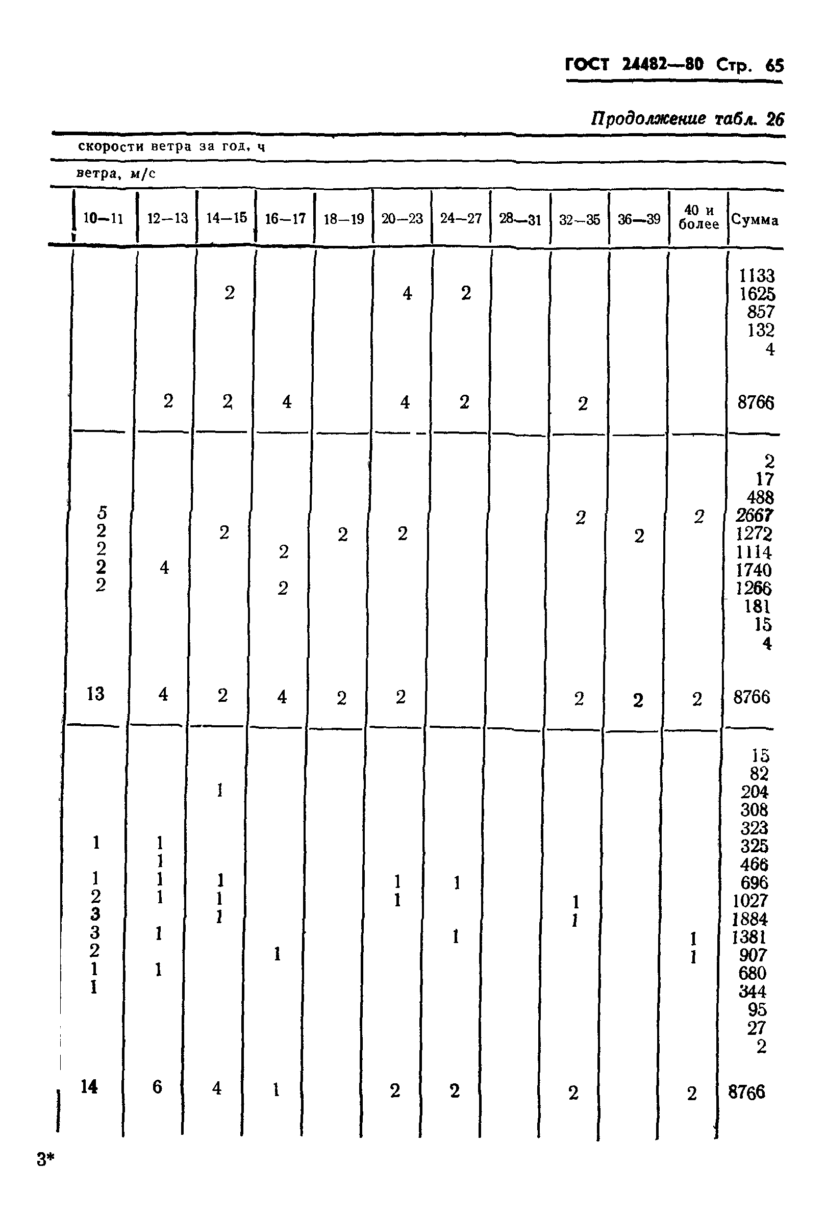 ГОСТ 24482-80