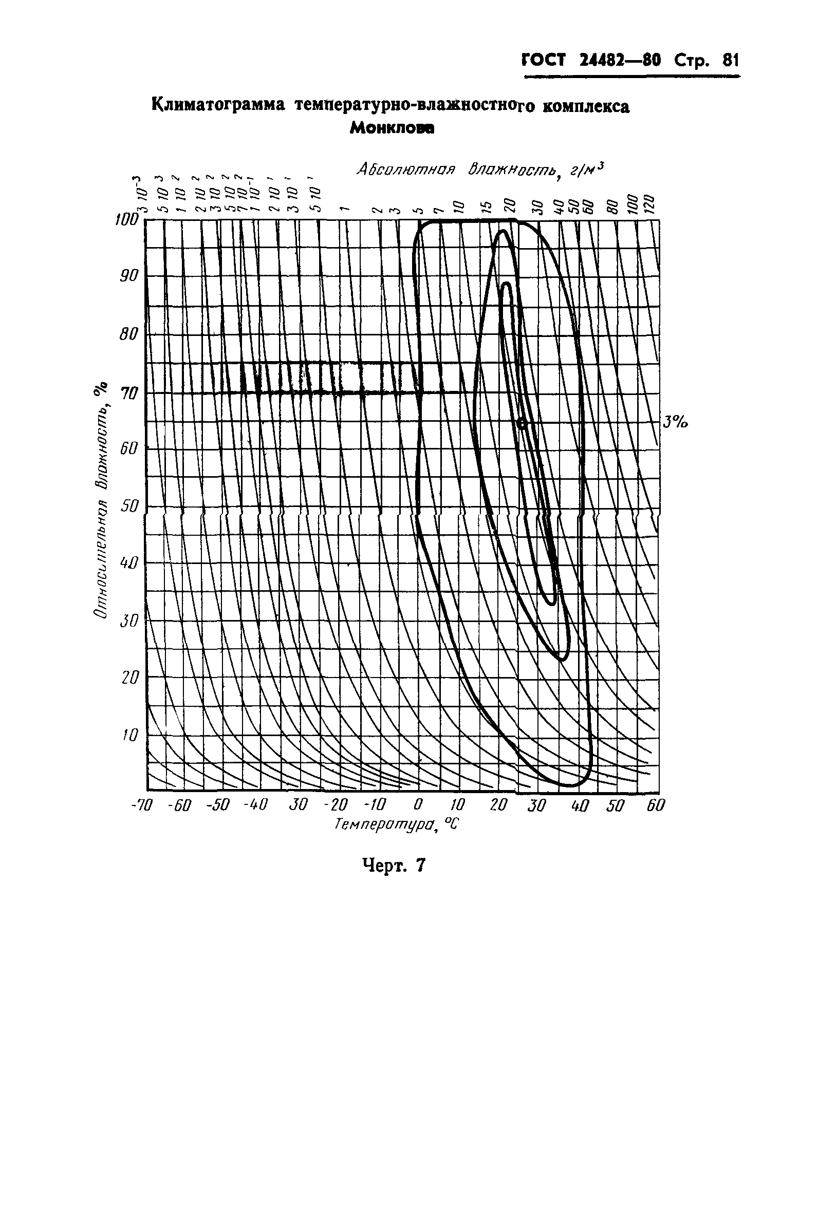 ГОСТ 24482-80