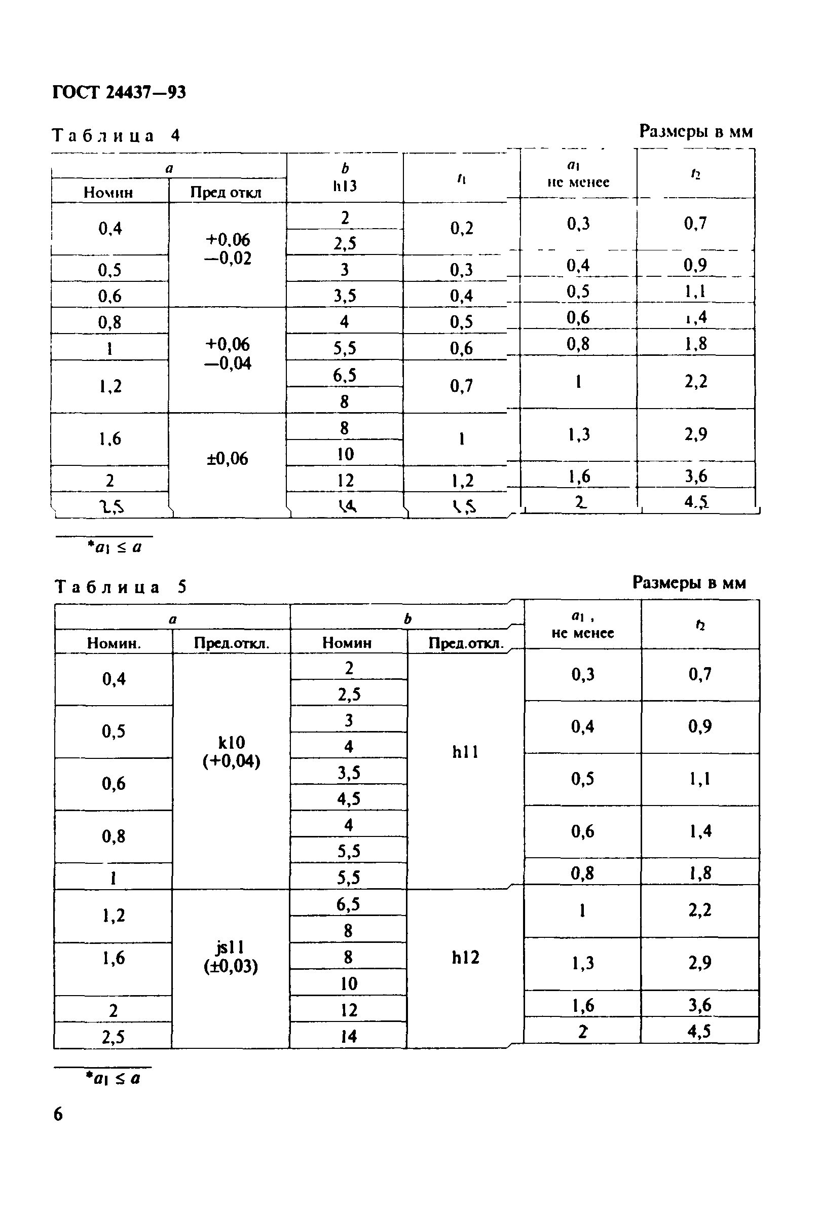 ГОСТ 24437-93