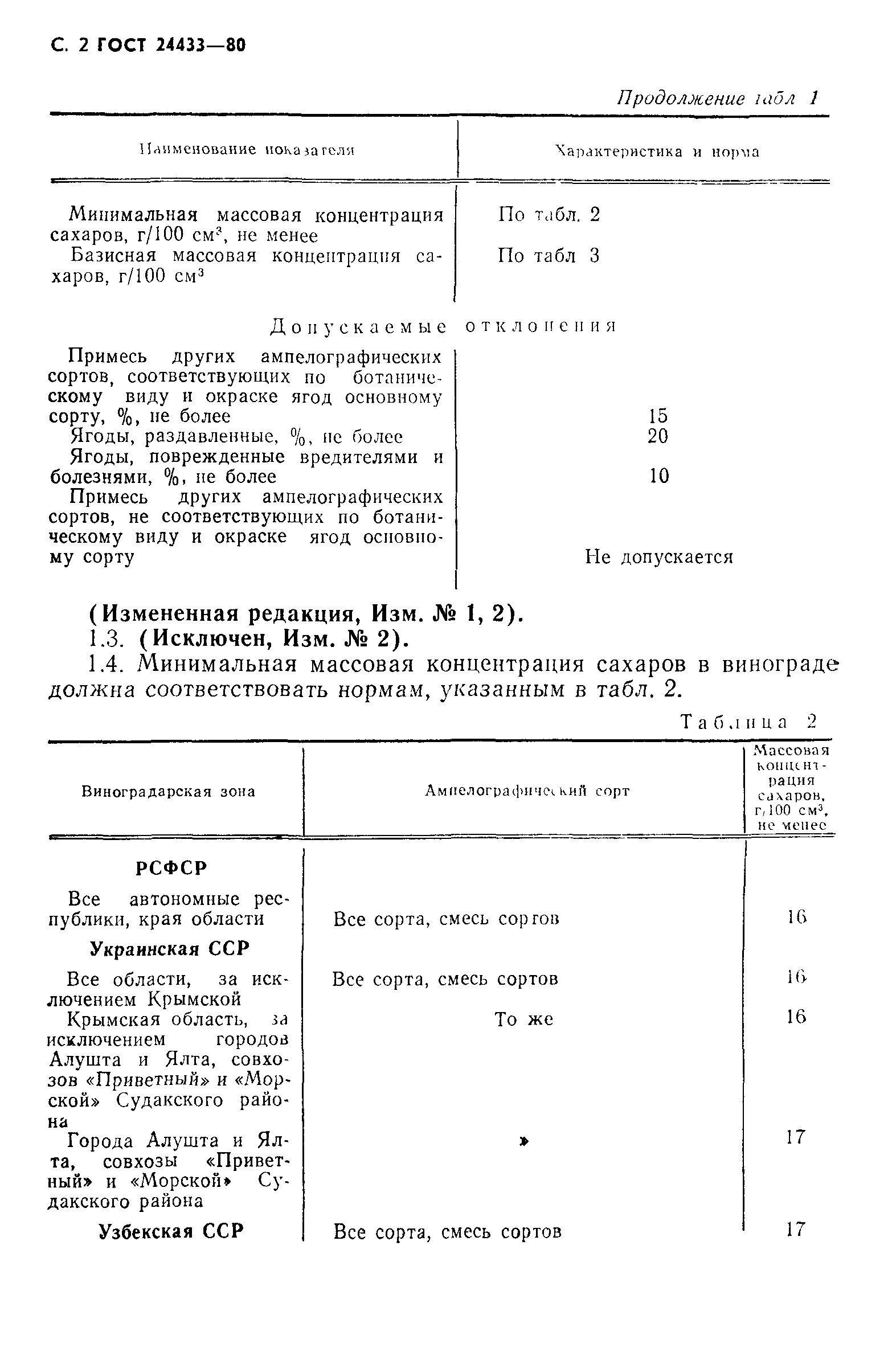 ГОСТ 24433-80