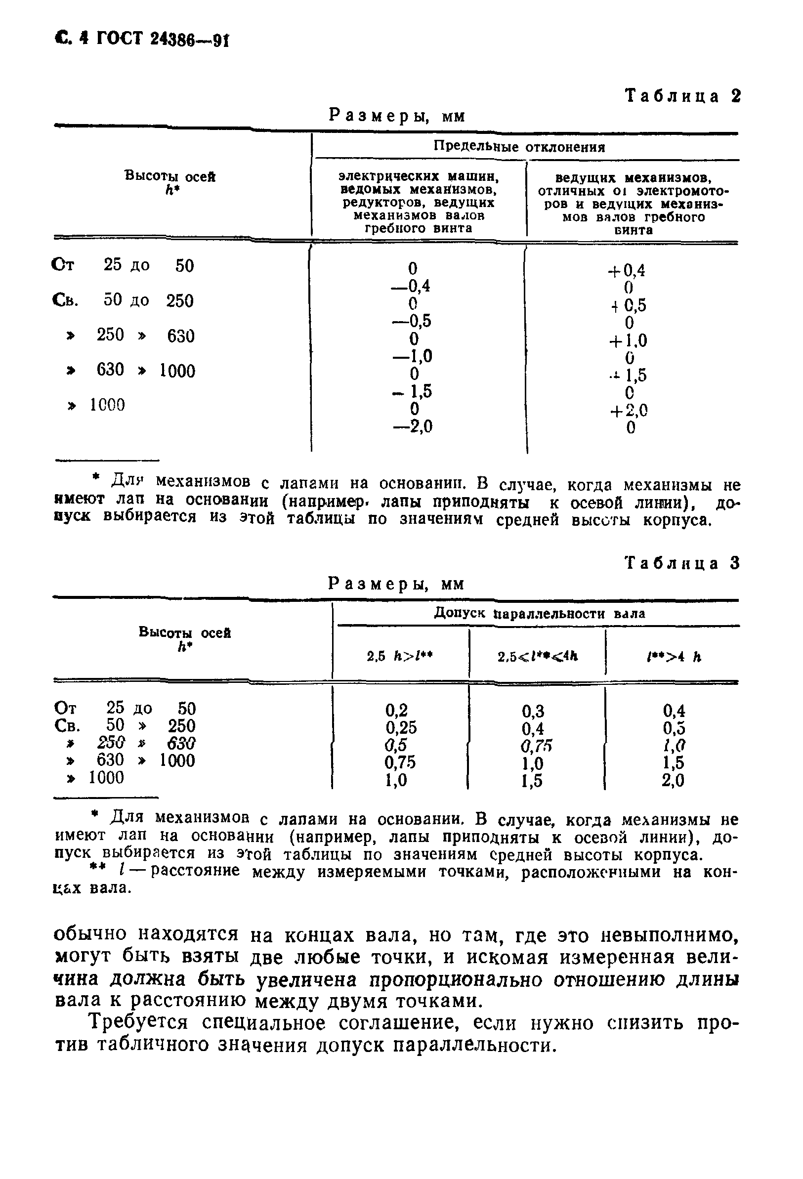 ГОСТ 24386-91