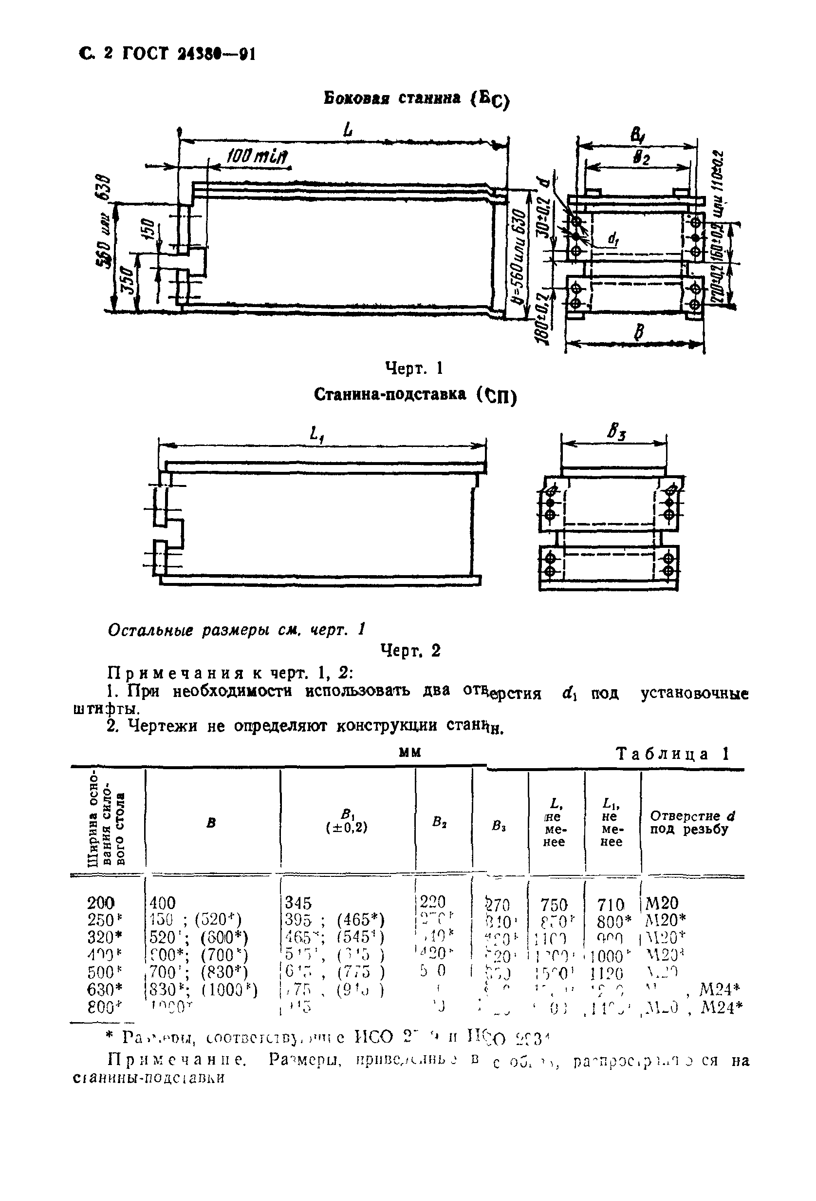 ГОСТ 24380-91