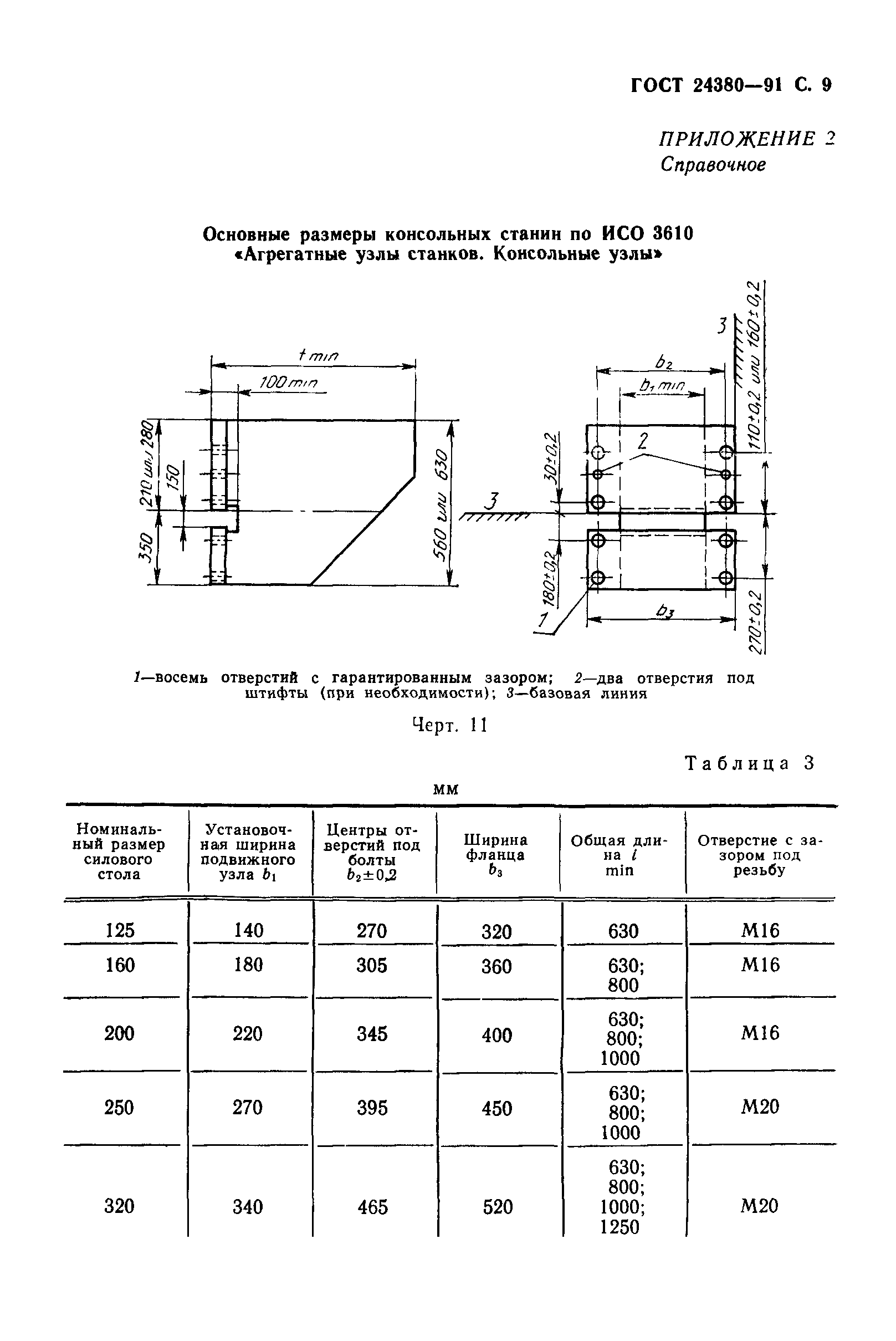 ГОСТ 24380-91