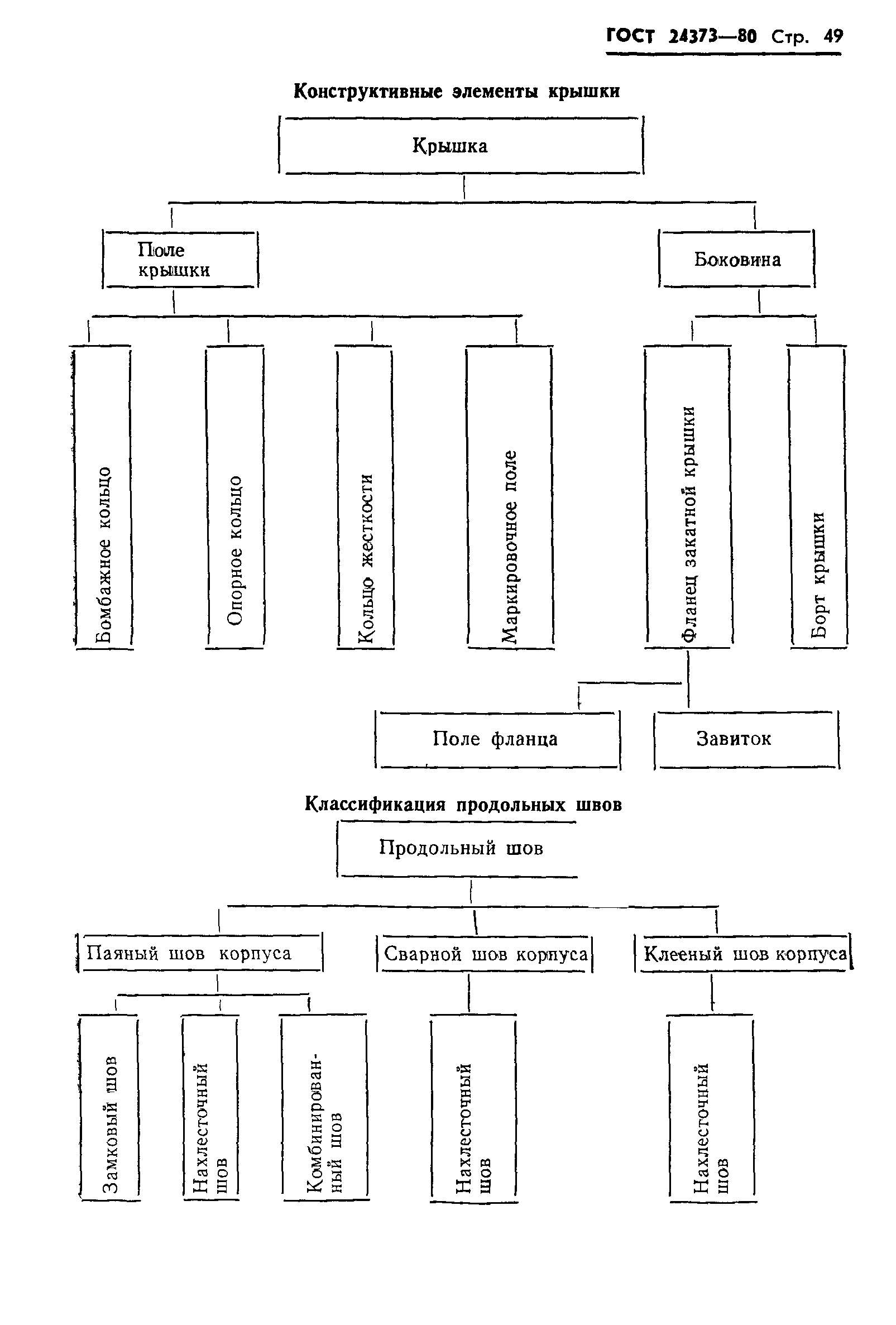 ГОСТ 24373-80