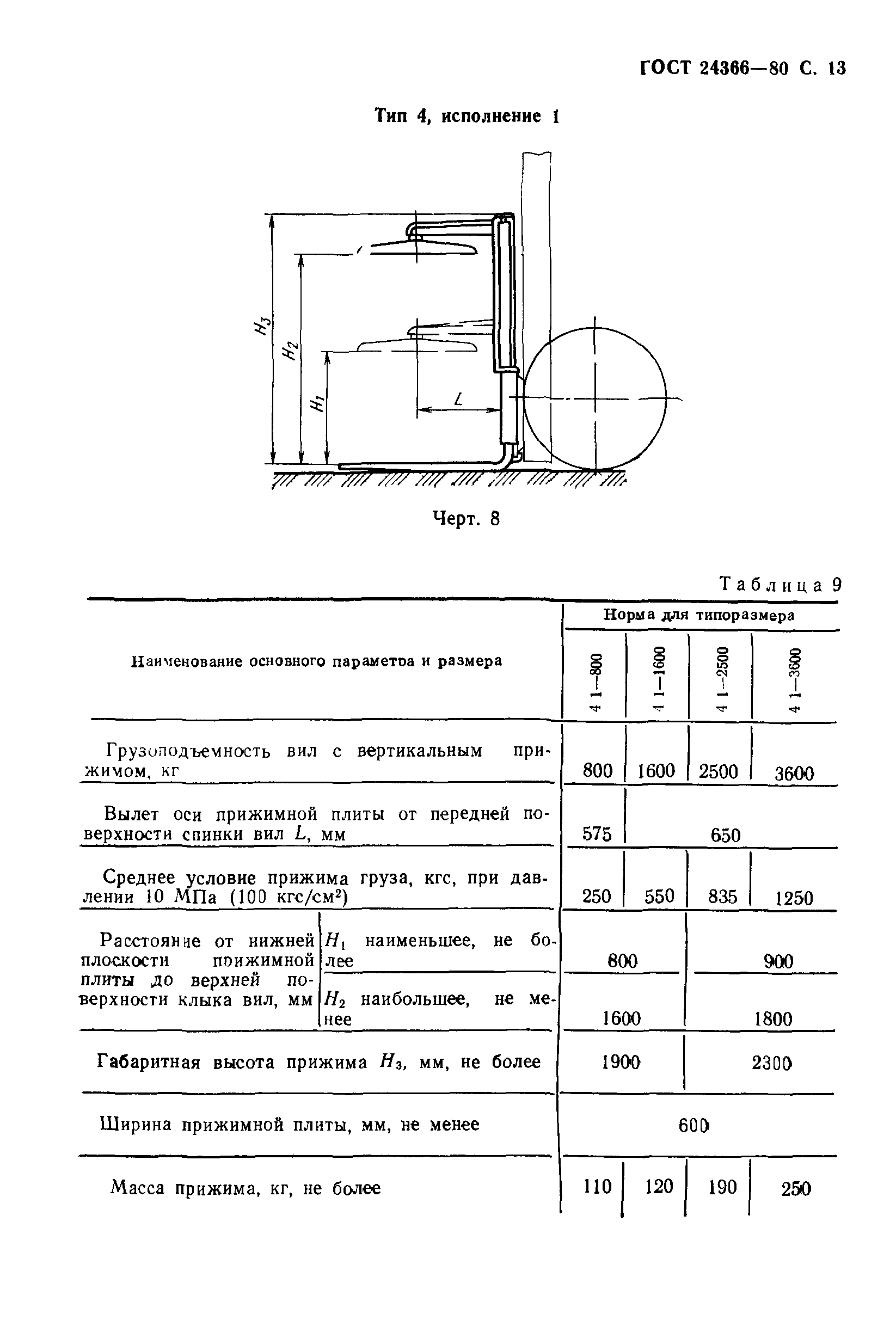 ГОСТ 24366-80