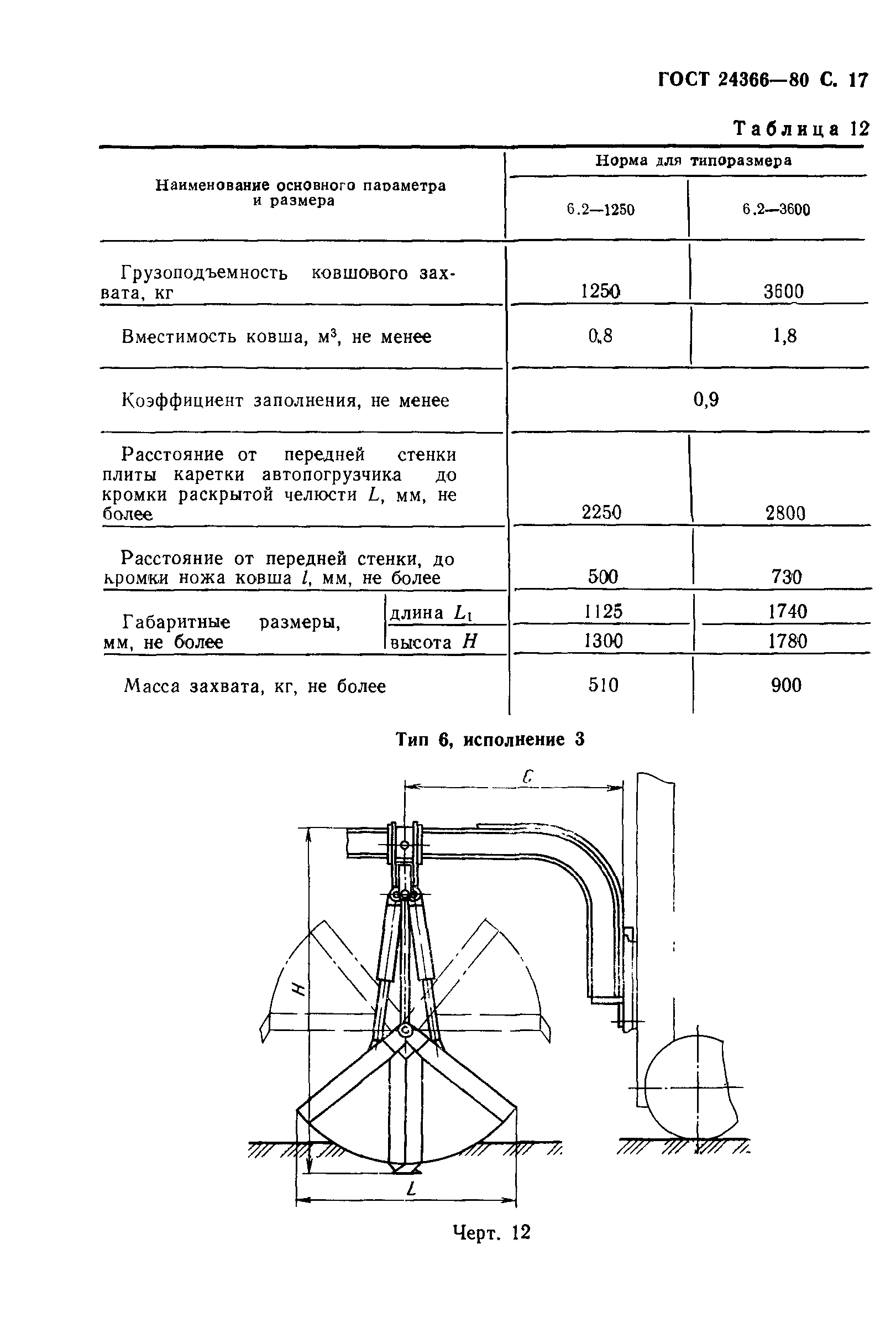 ГОСТ 24366-80