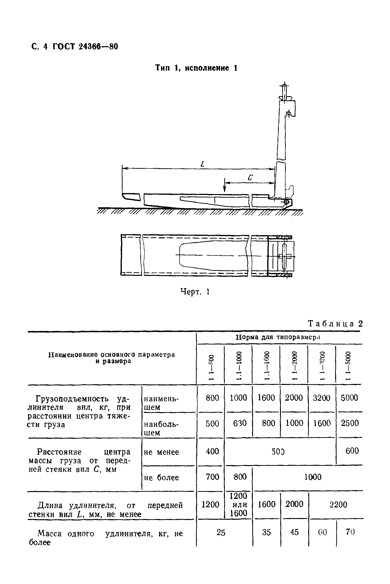 ГОСТ 24366-80