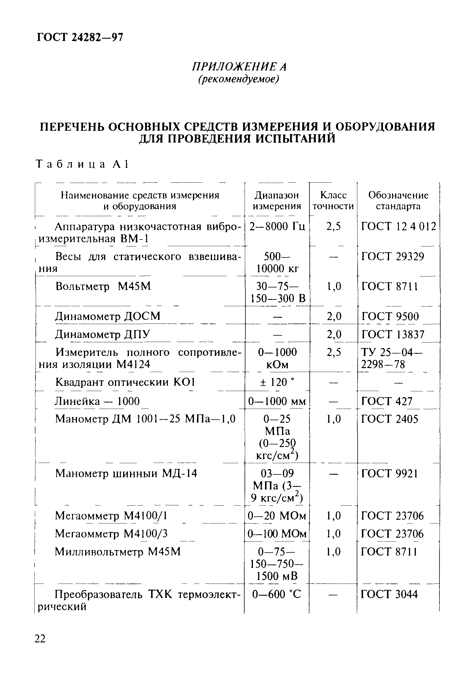 ГОСТ 24282-97