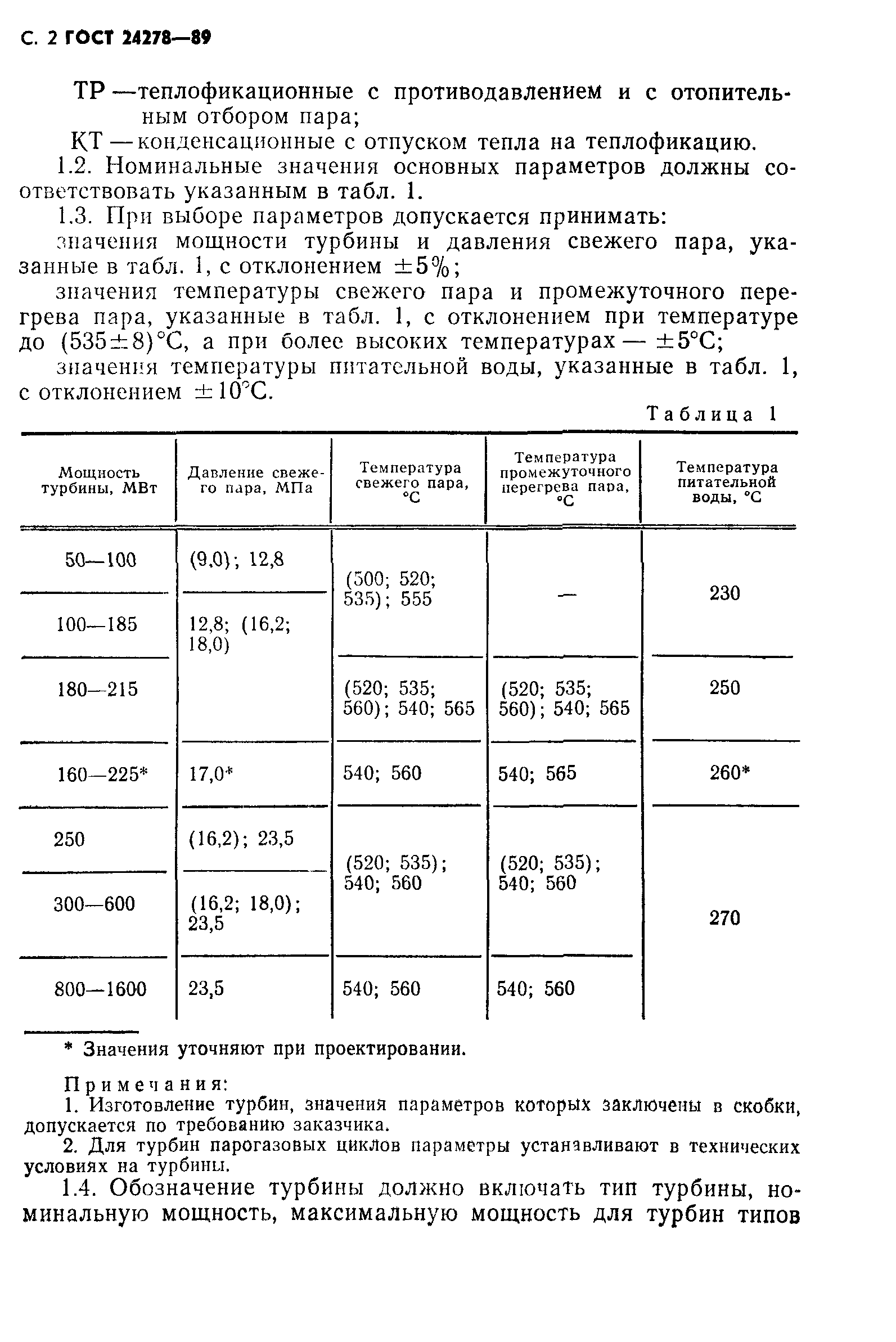 ГОСТ 24278-89