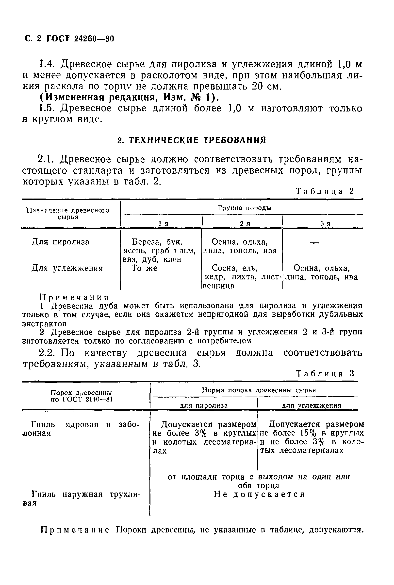 ГОСТ 24260-80