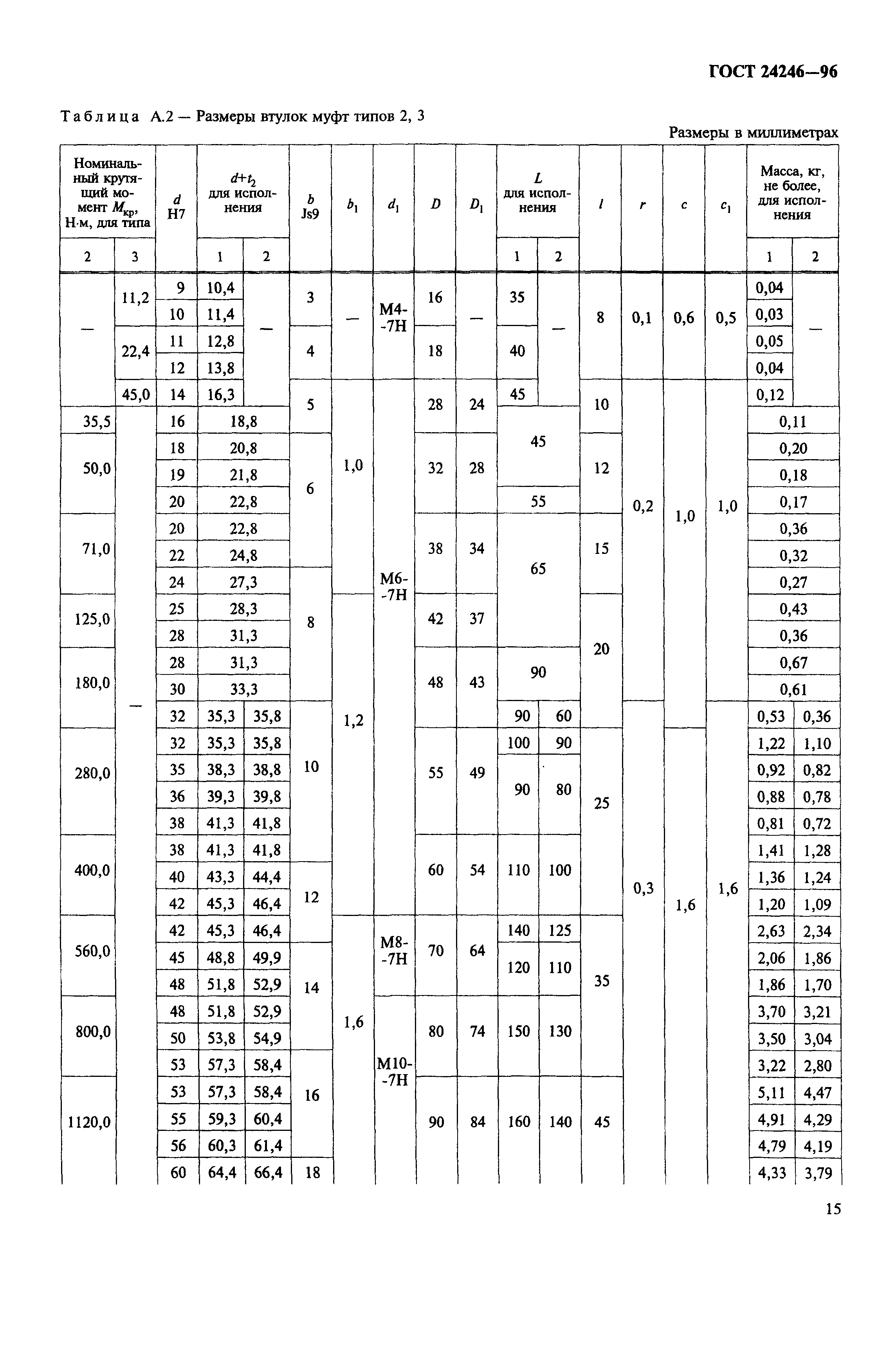 ГОСТ 24246-96