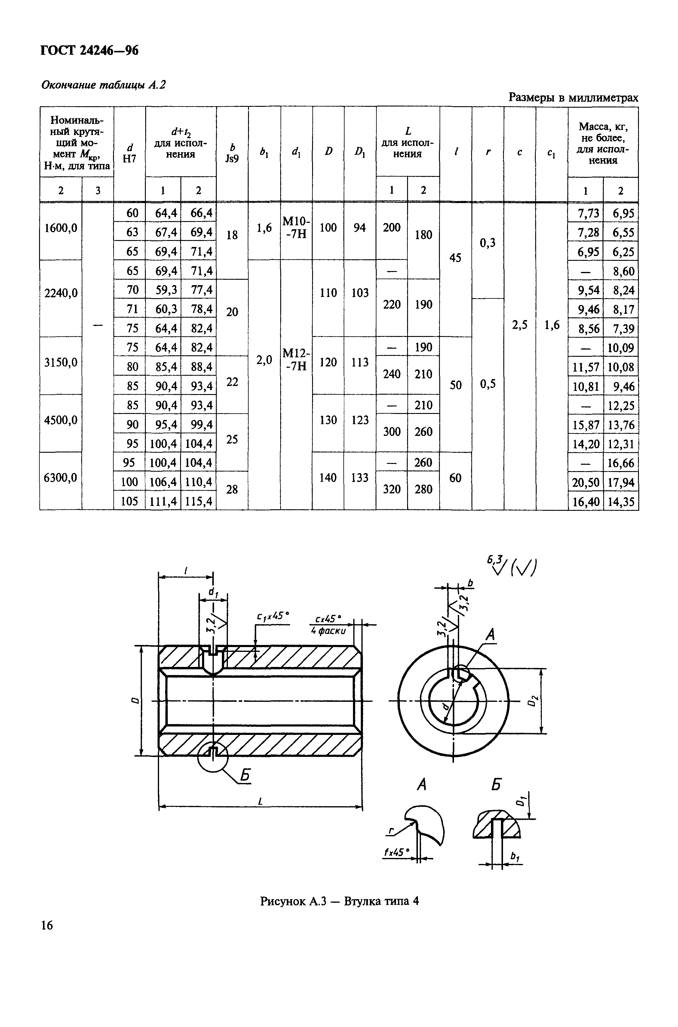 ГОСТ 24246-96