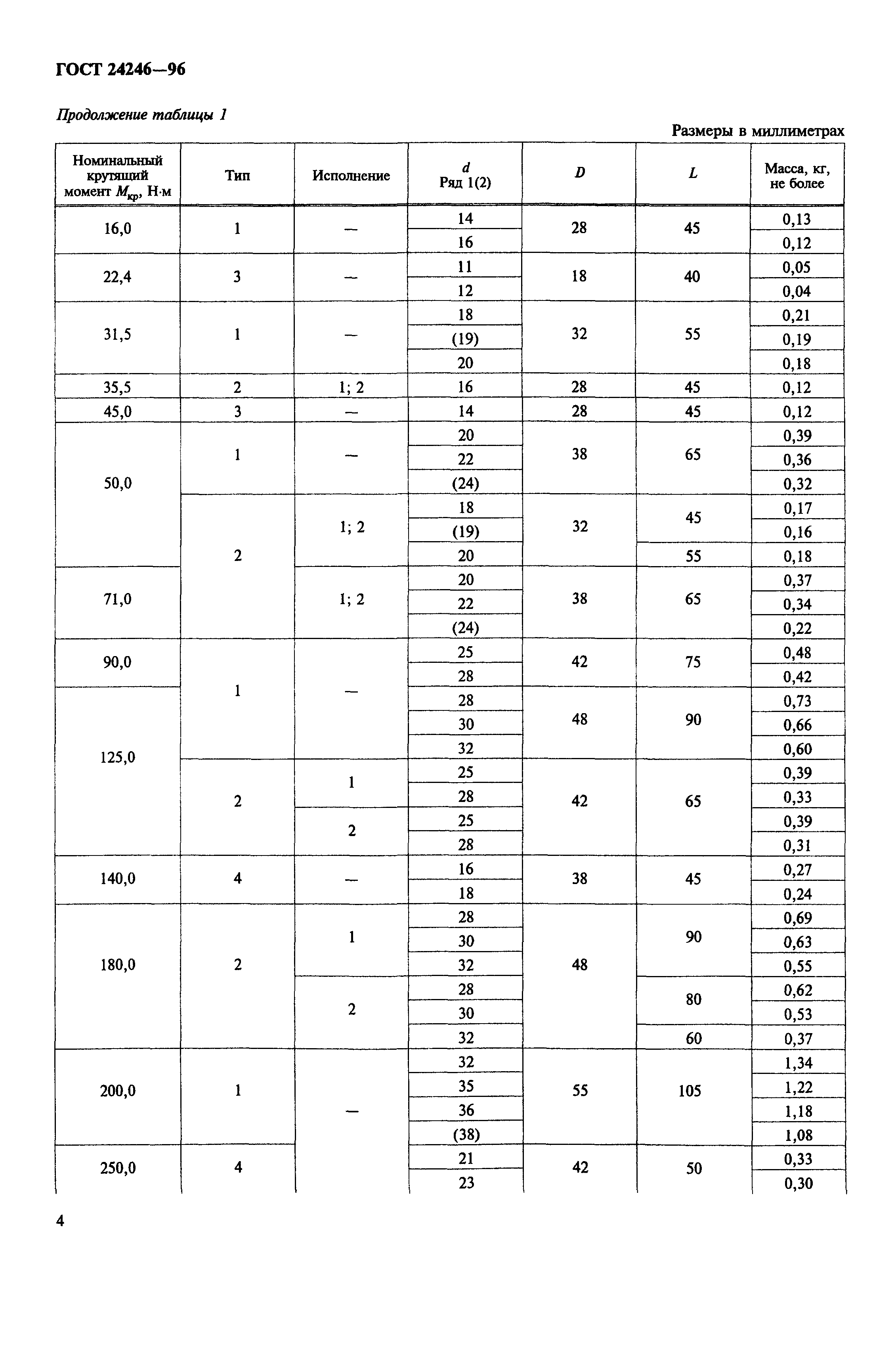 ГОСТ 24246-96