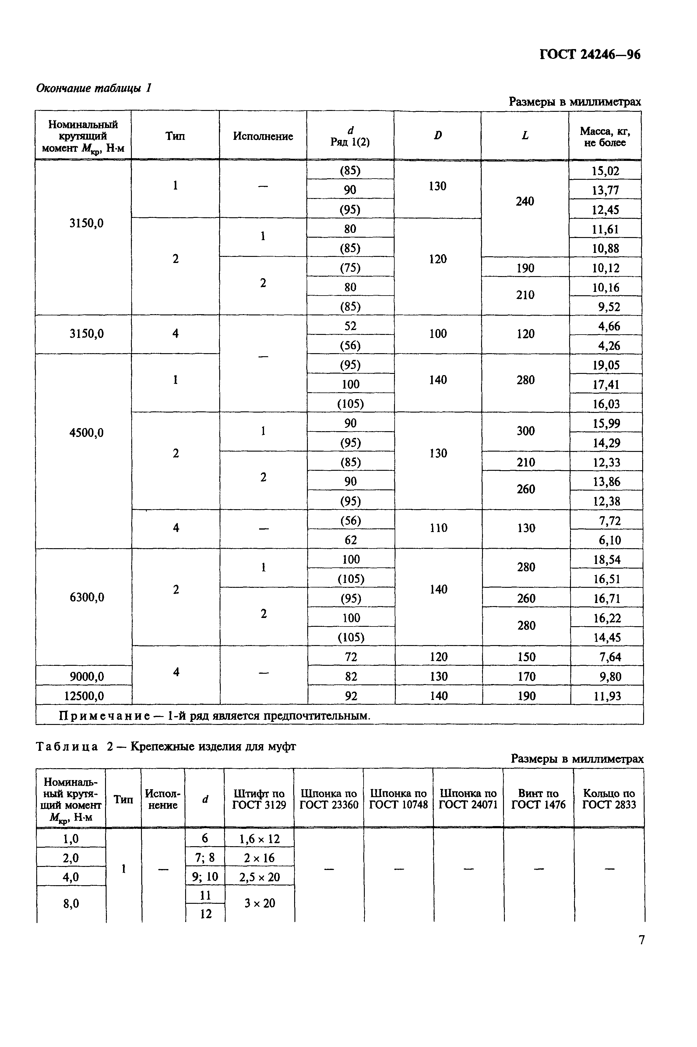 ГОСТ 24246-96