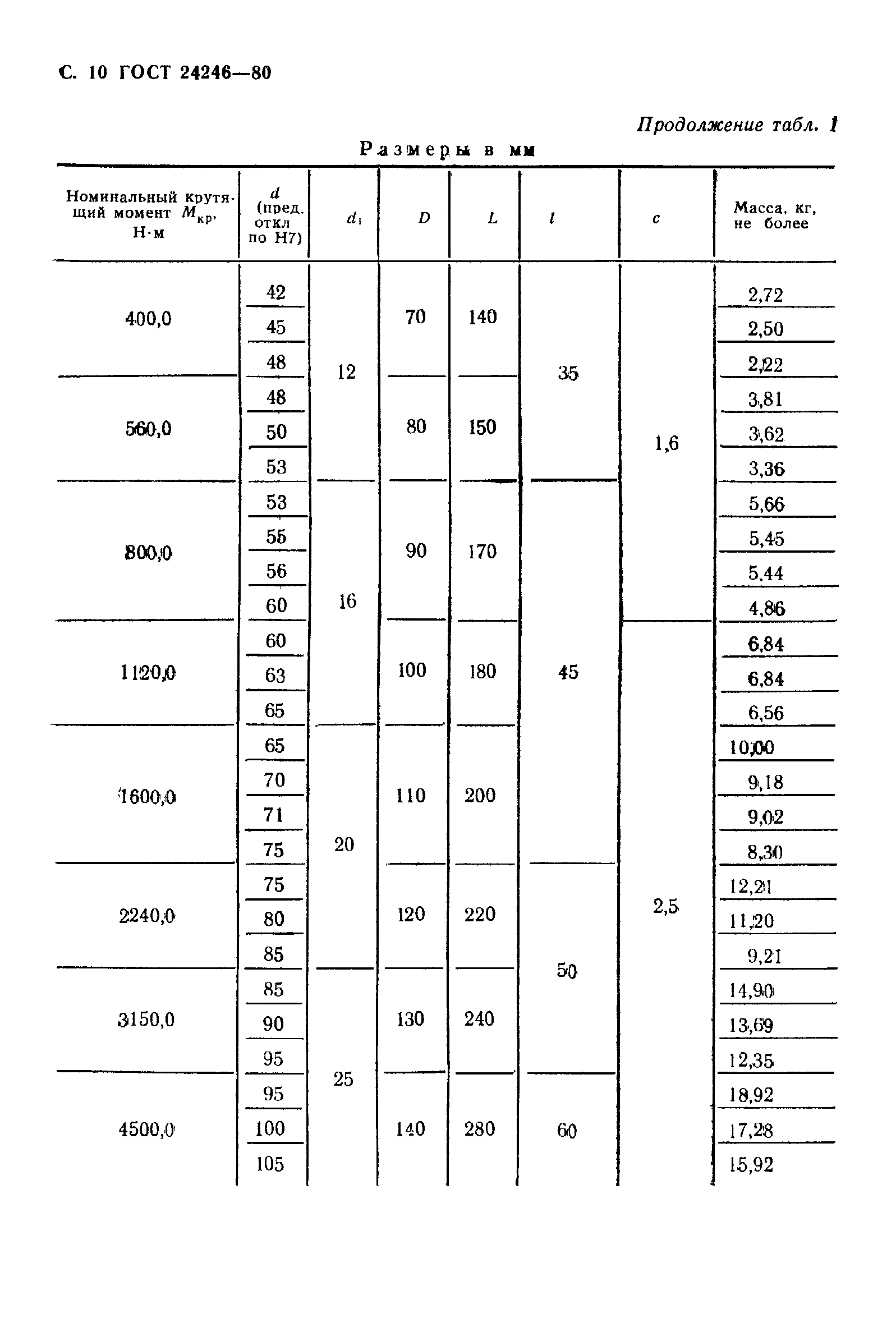 ГОСТ 24246-80