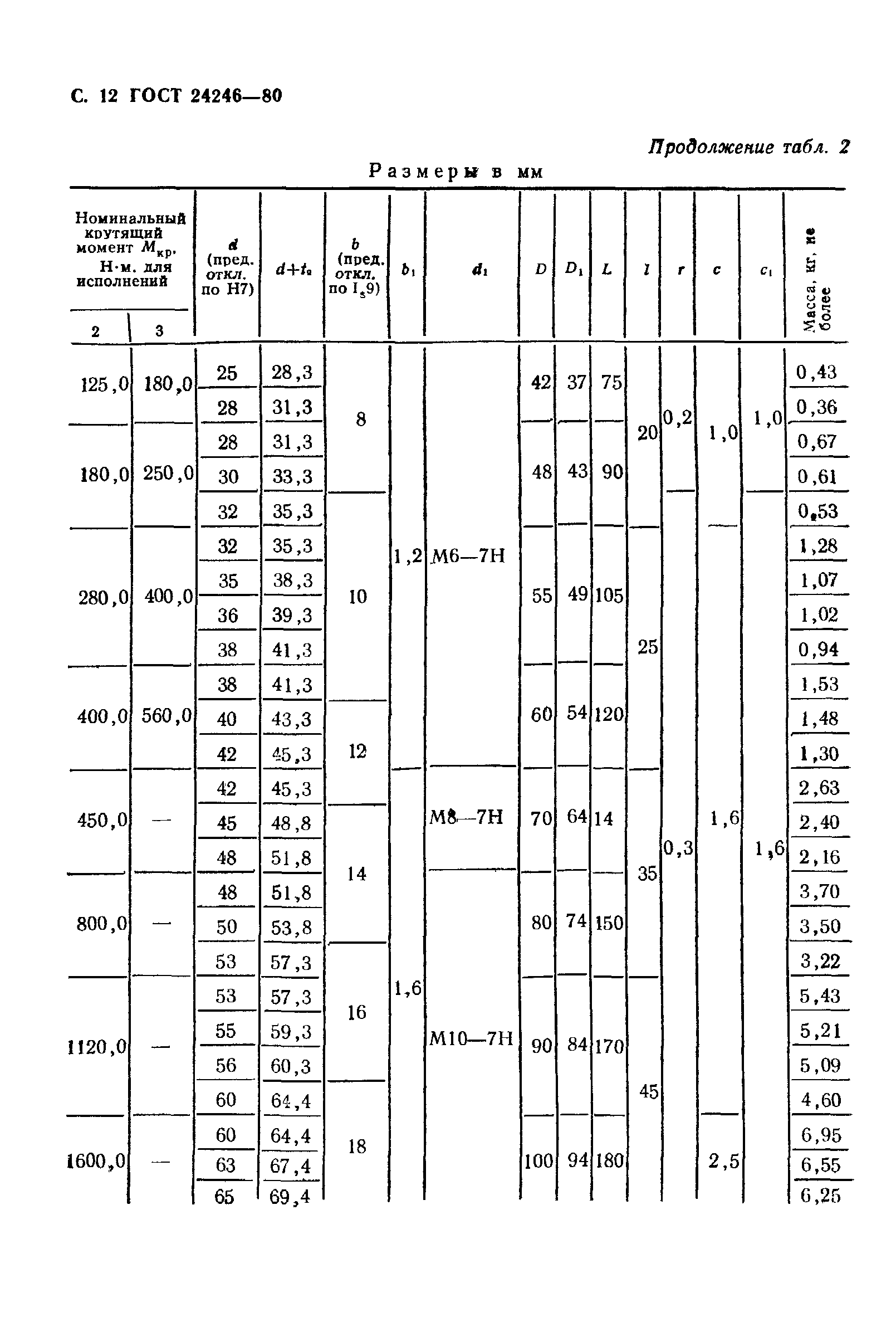 ГОСТ 24246-80