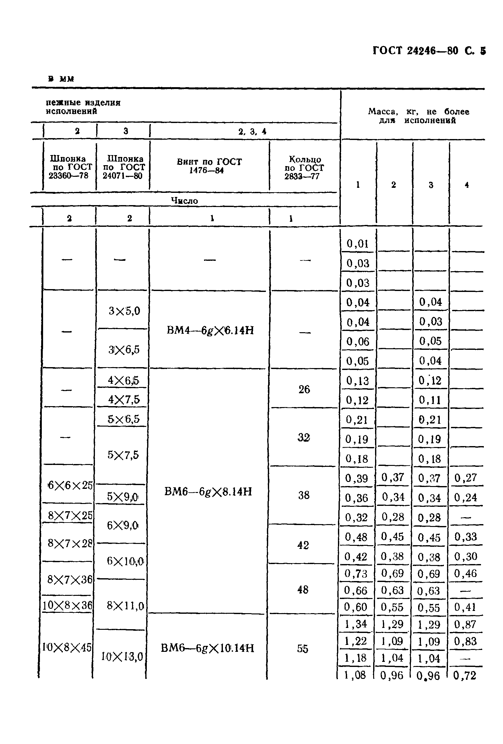 ГОСТ 24246-80