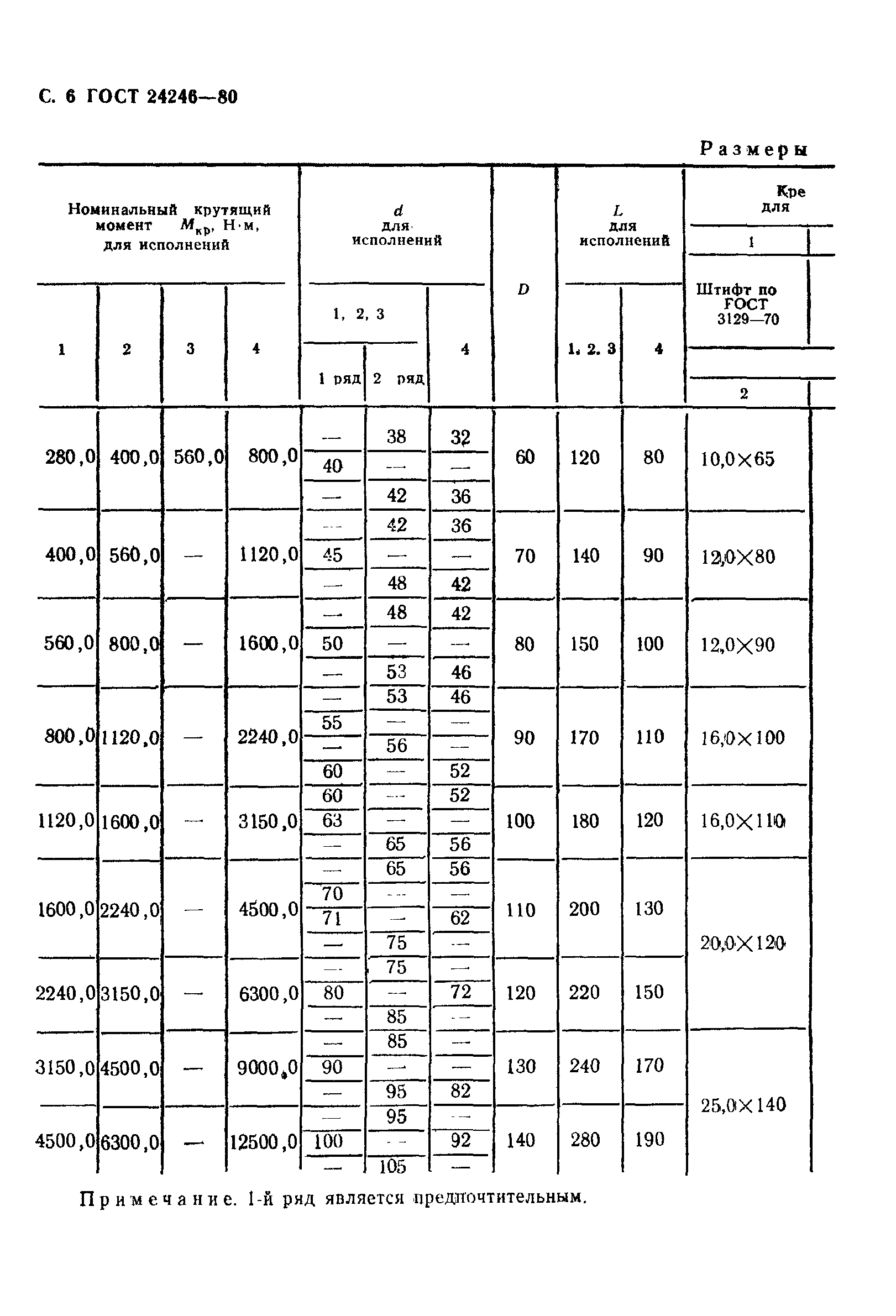 ГОСТ 24246-80