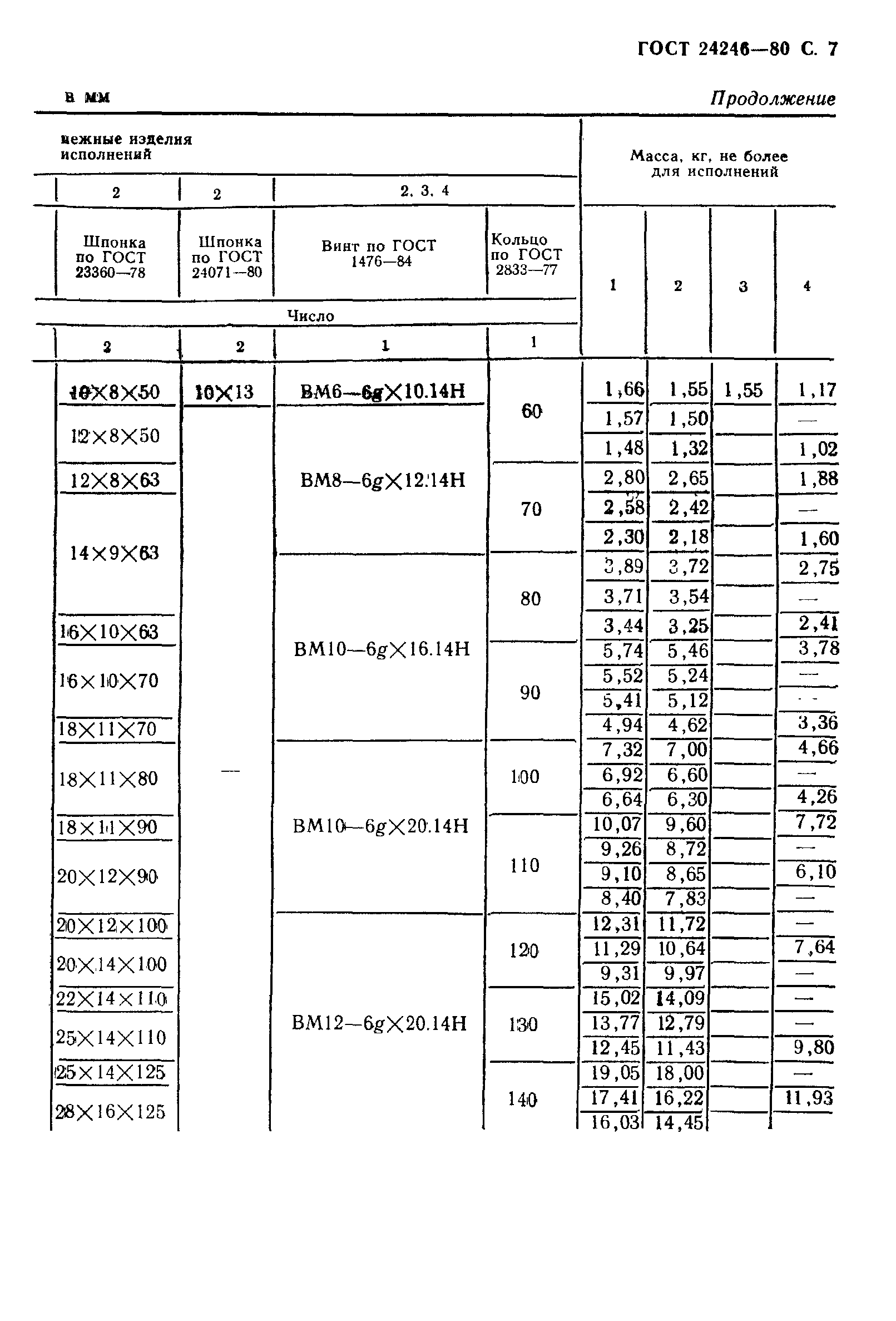 ГОСТ 24246-80