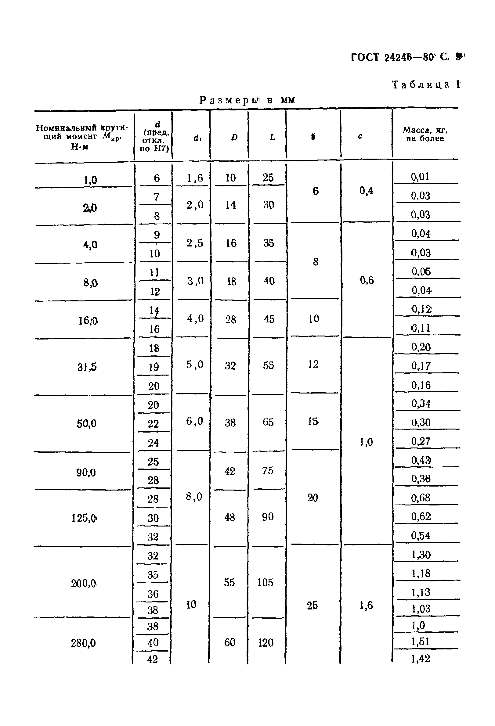 ГОСТ 24246-80