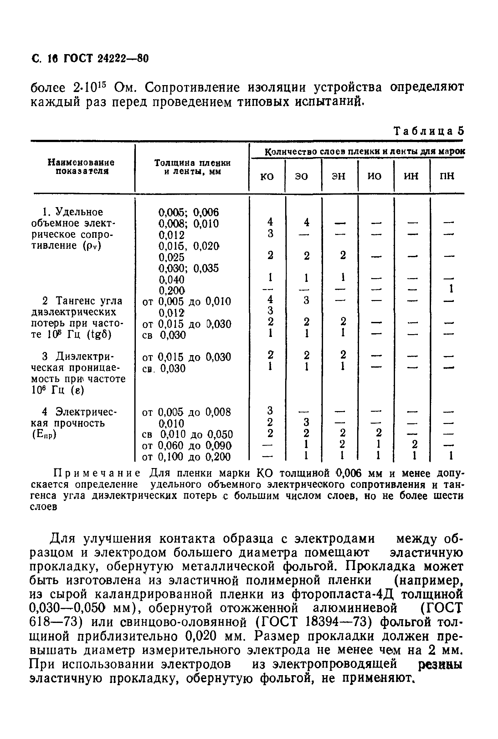 ГОСТ 24222-80