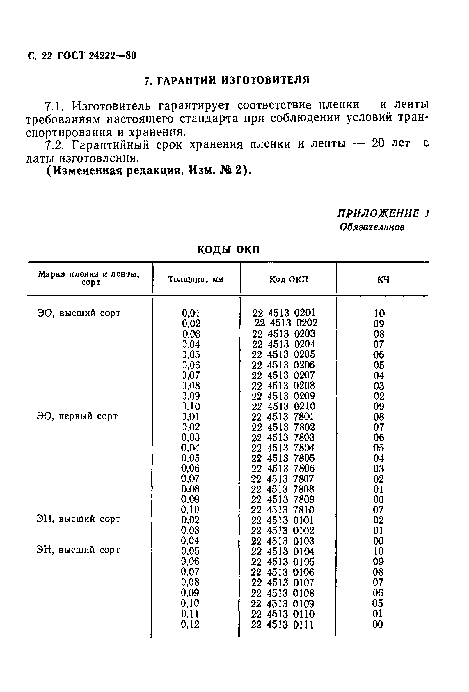 ГОСТ 24222-80