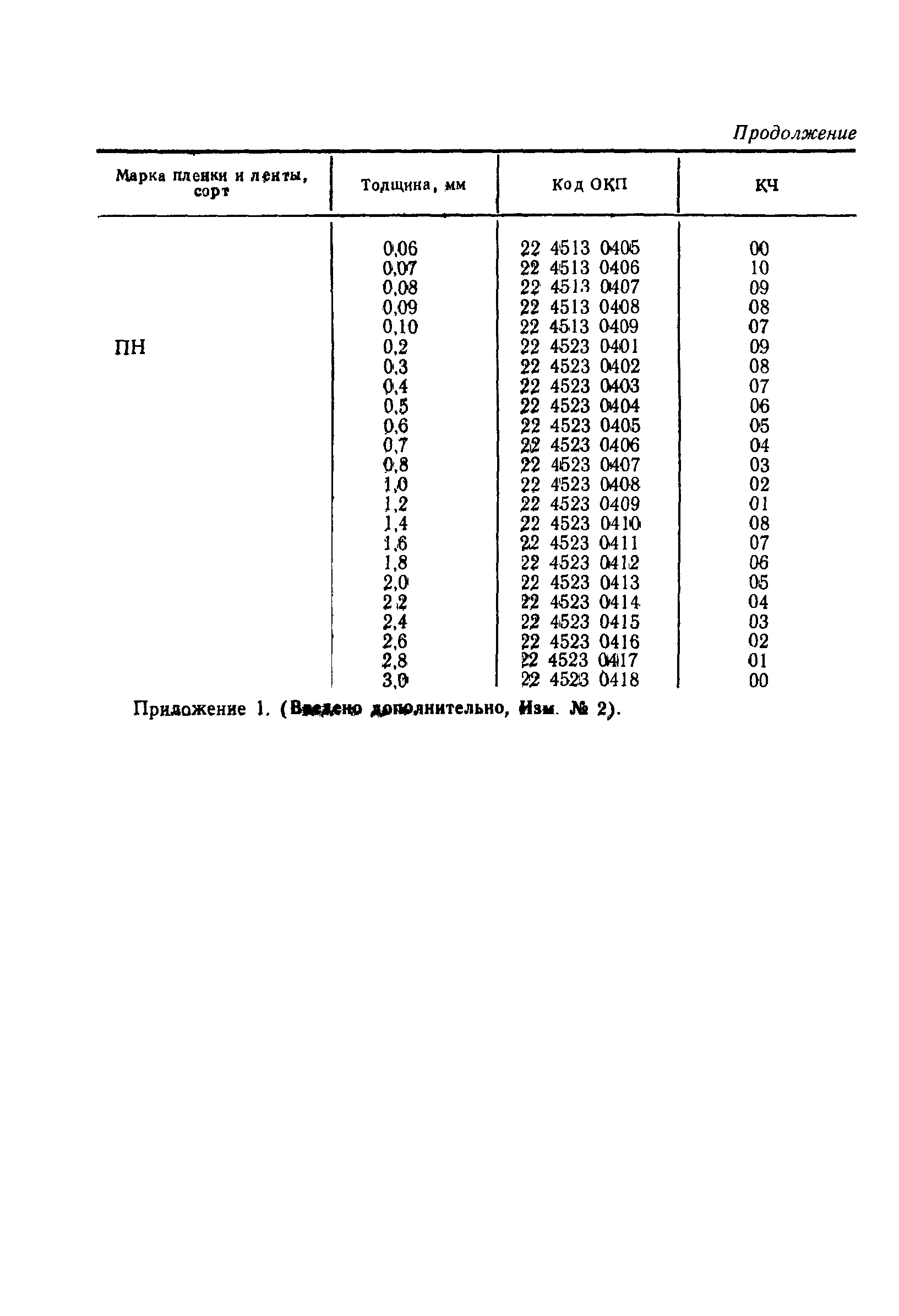 ГОСТ 24222-80