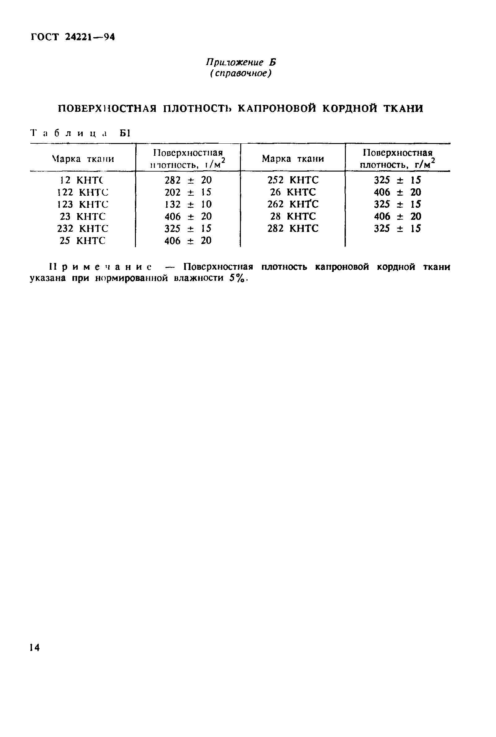 ГОСТ 24221-94