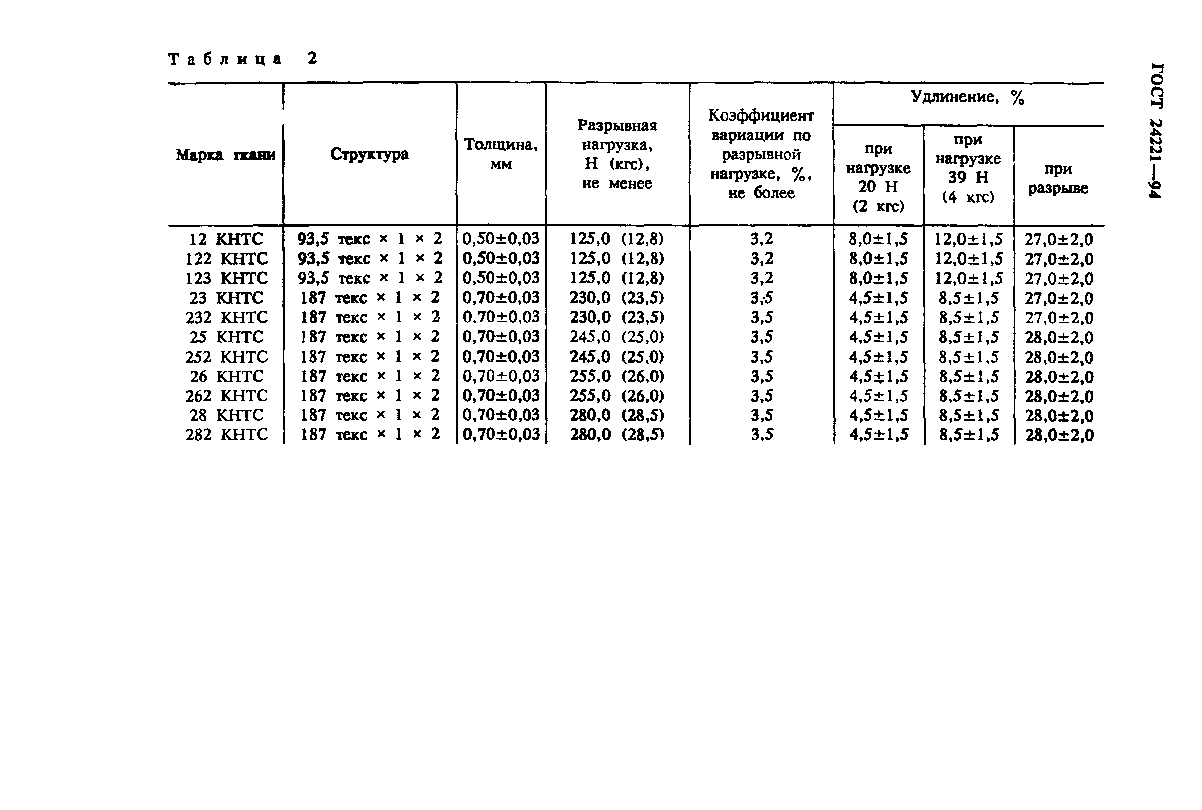 ГОСТ 24221-94