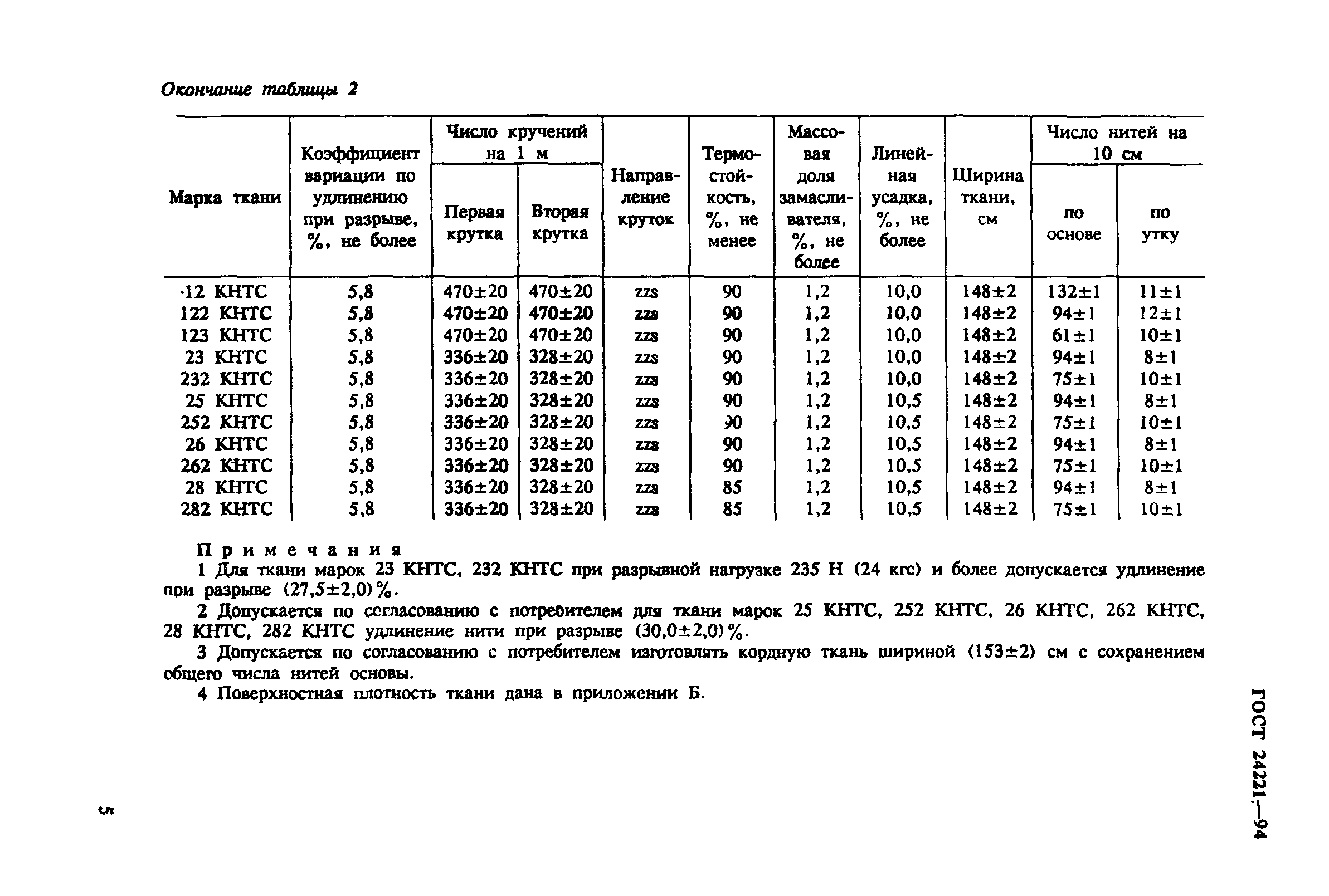 ГОСТ 24221-94