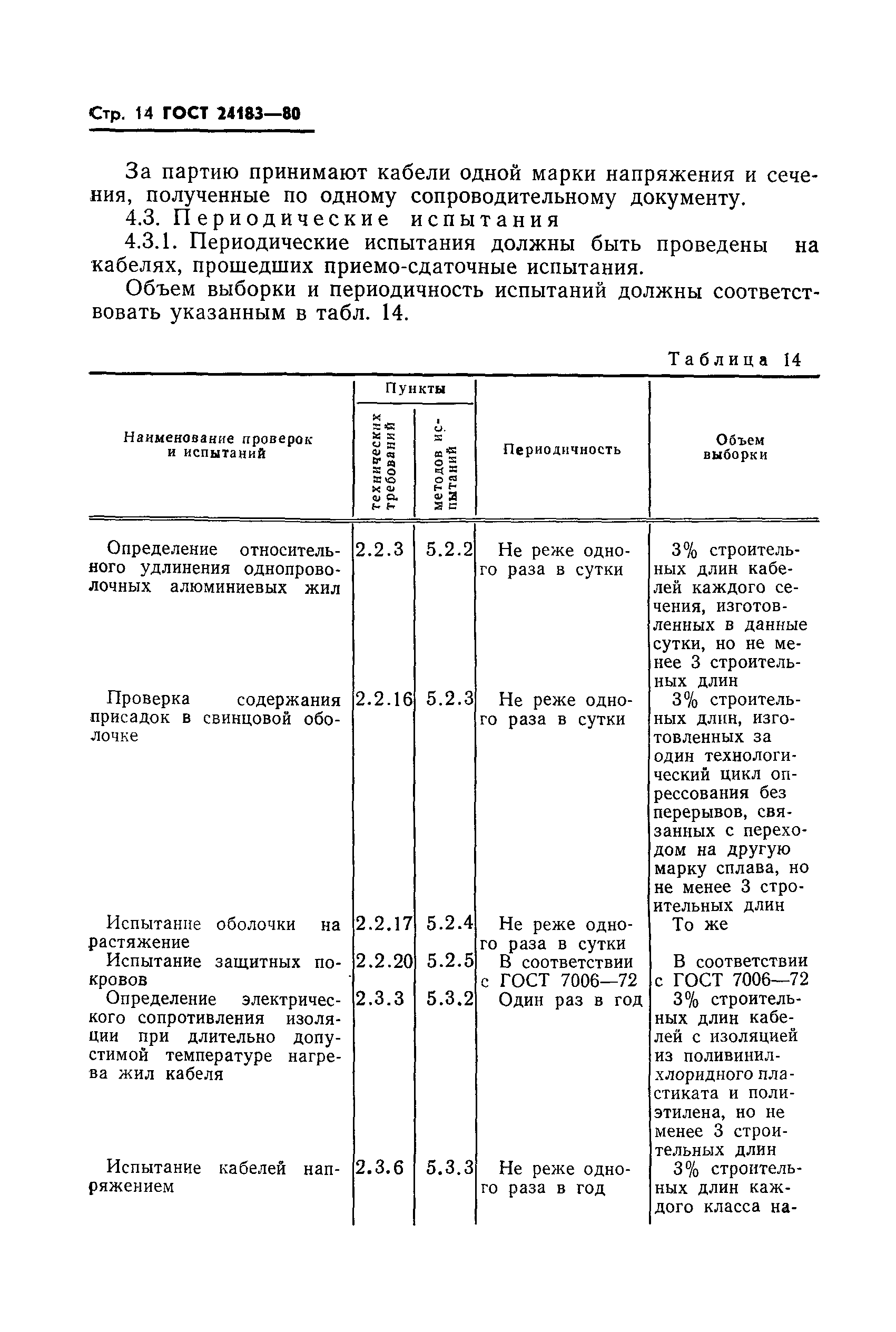 ГОСТ 24183-80