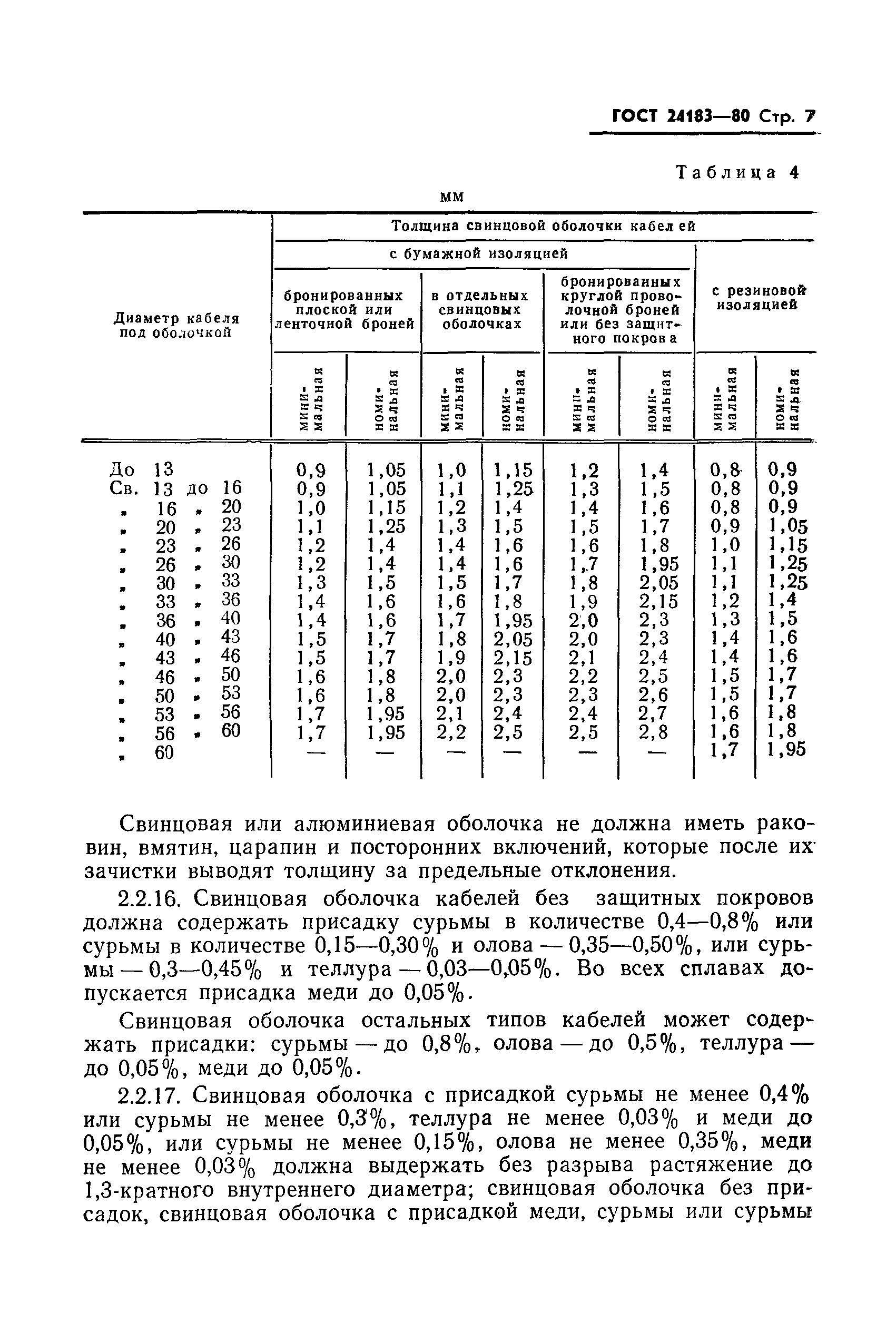 ГОСТ 24183-80