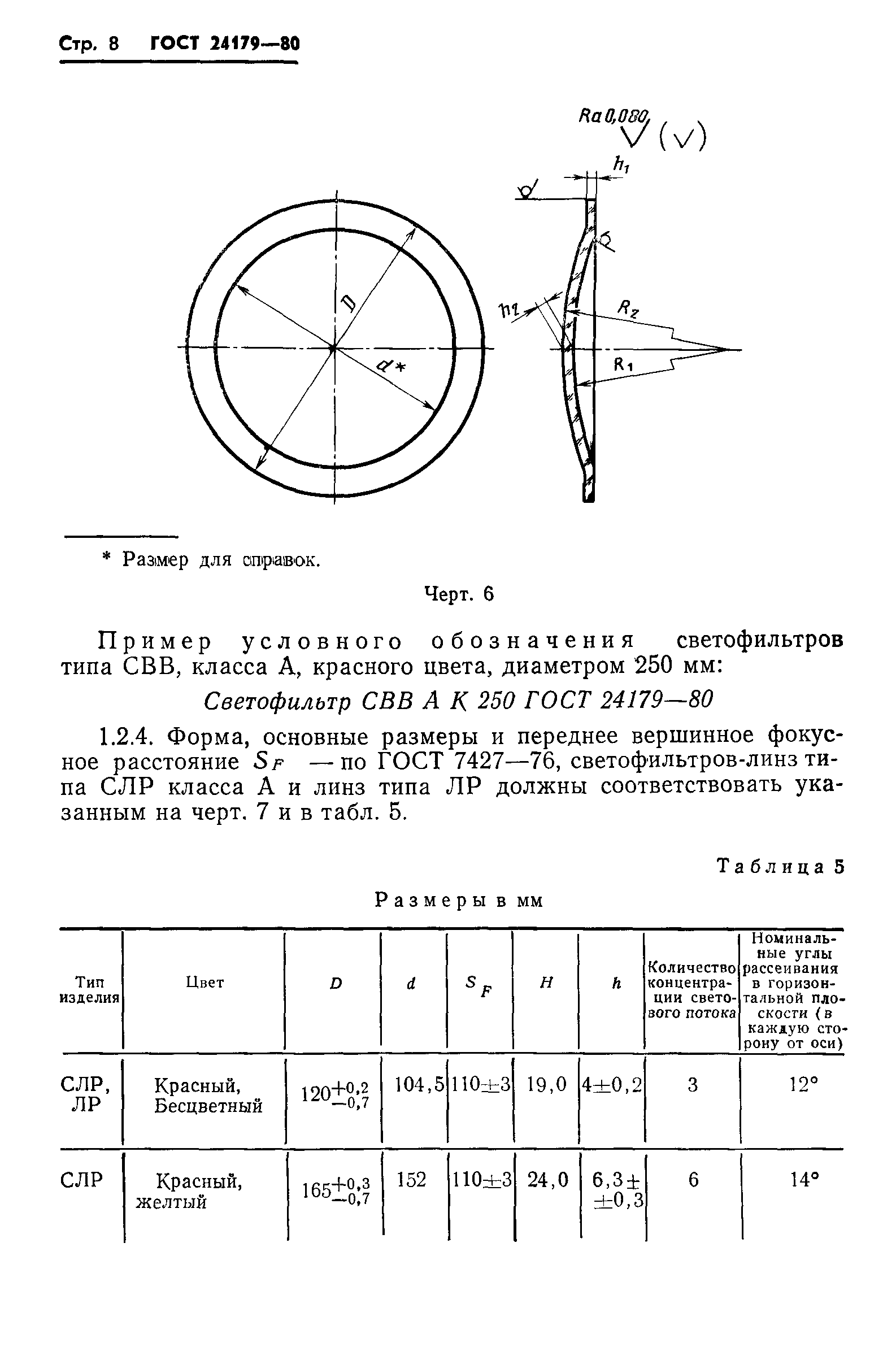 ГОСТ 24179-80