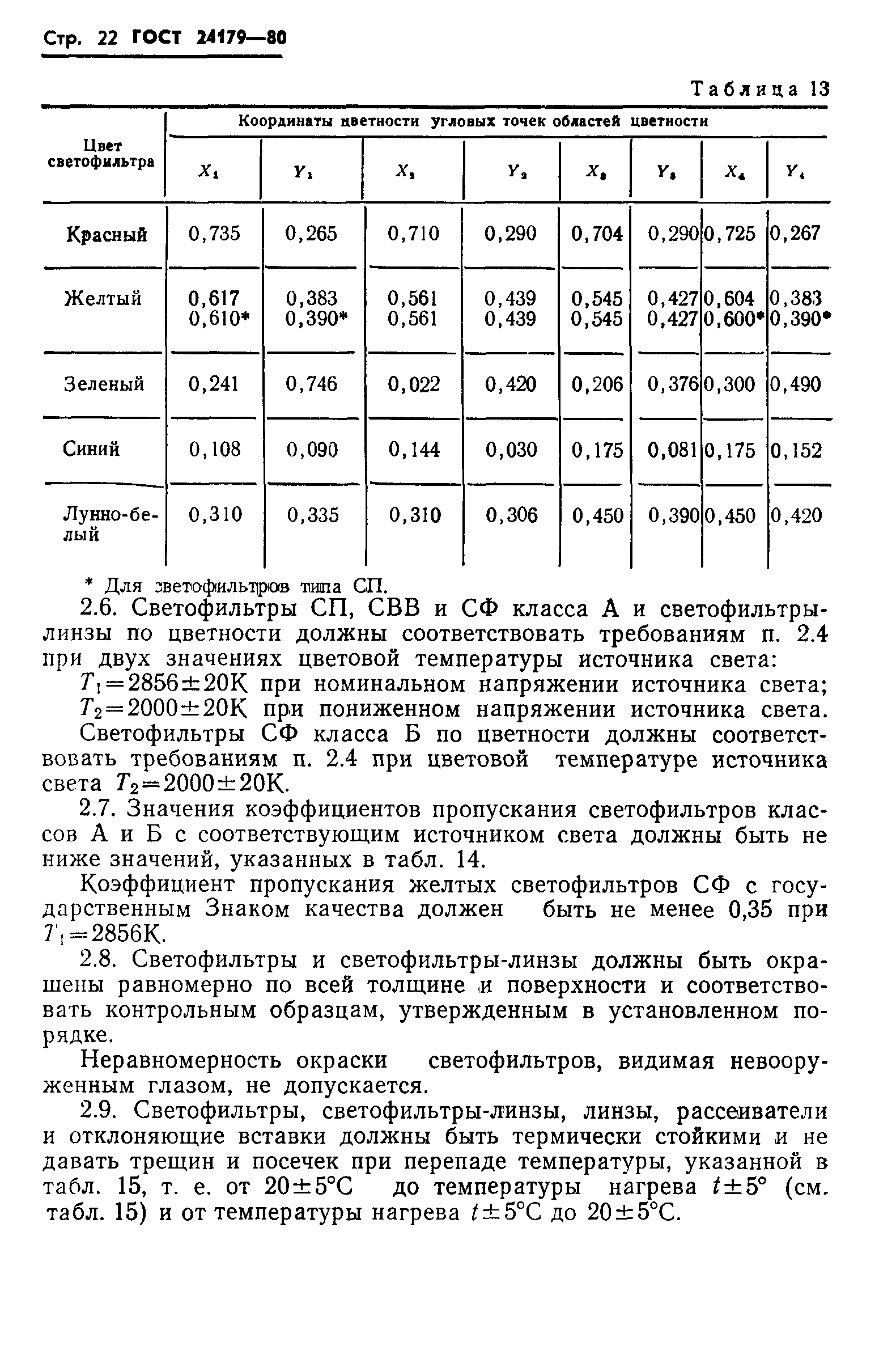 ГОСТ 24179-80