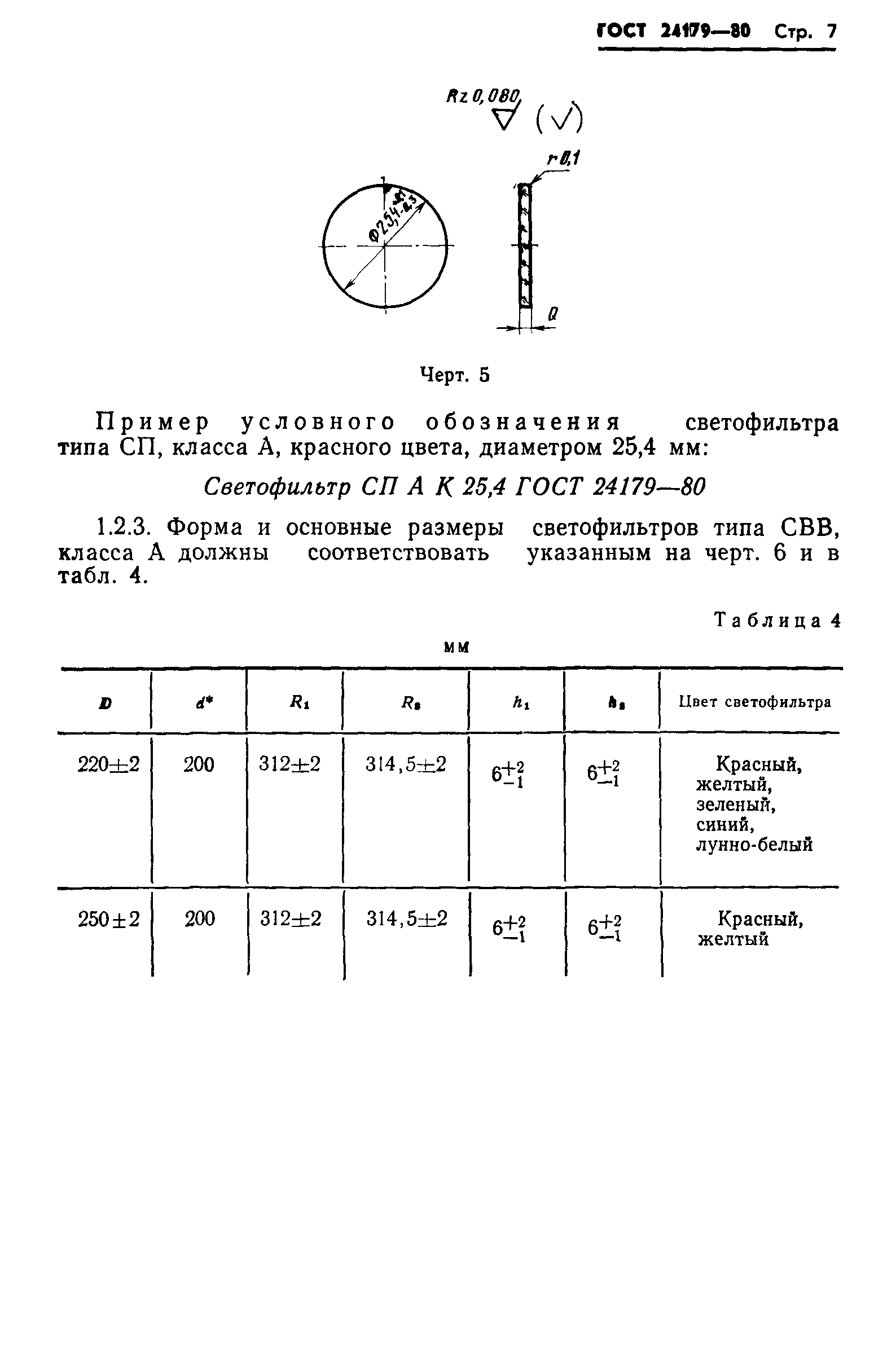 ГОСТ 24179-80