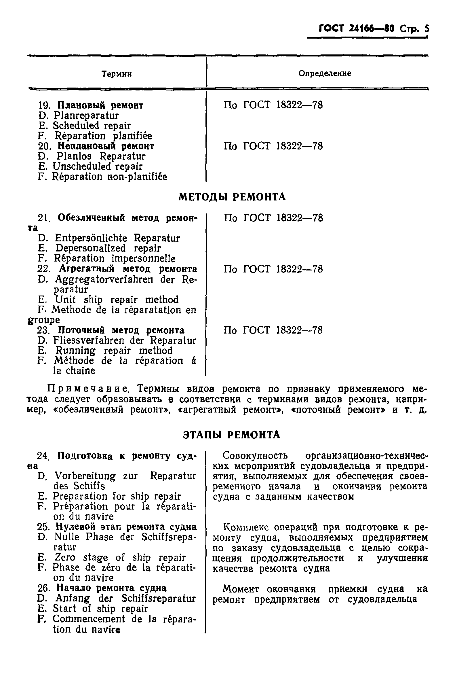 Скачать ГОСТ 24166-80 Система технического обслуживания и ремонта судов.  Ремонт судов. Термины и определения