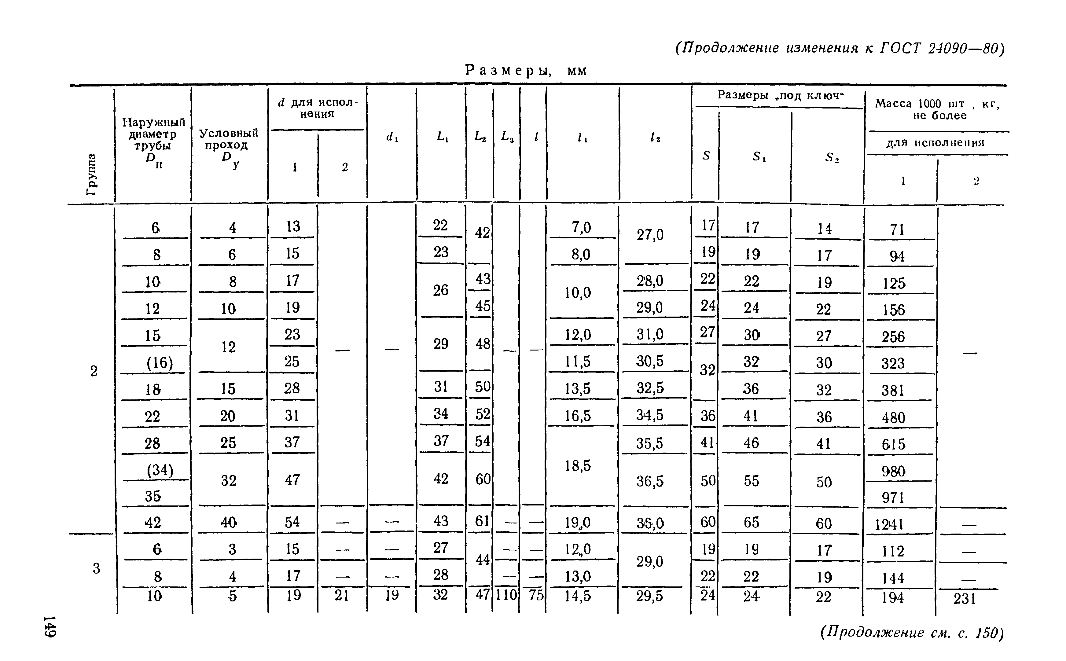 ГОСТ 24090-80