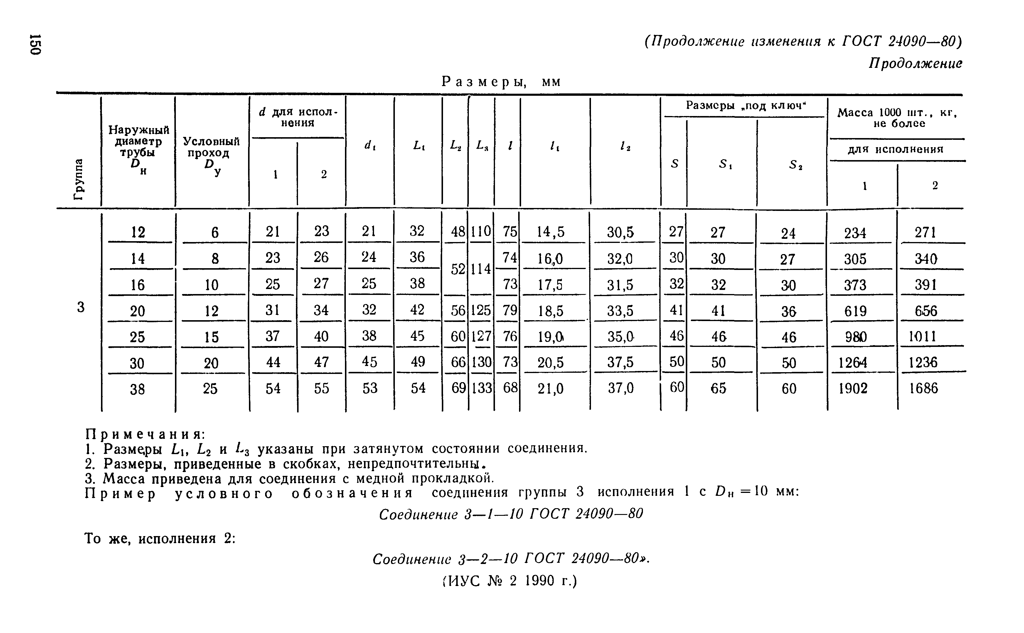 ГОСТ 24090-80