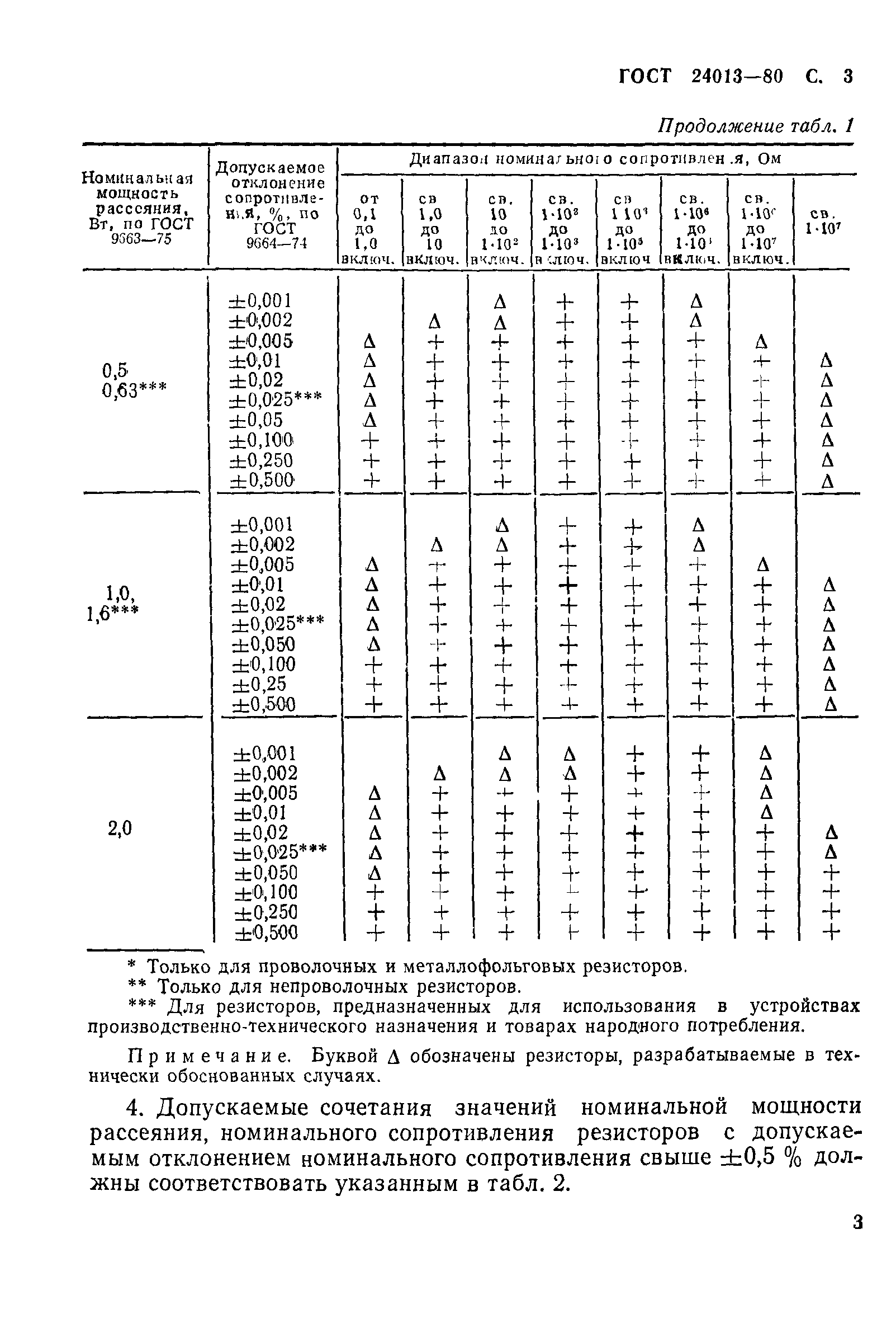 ГОСТ 24013-80