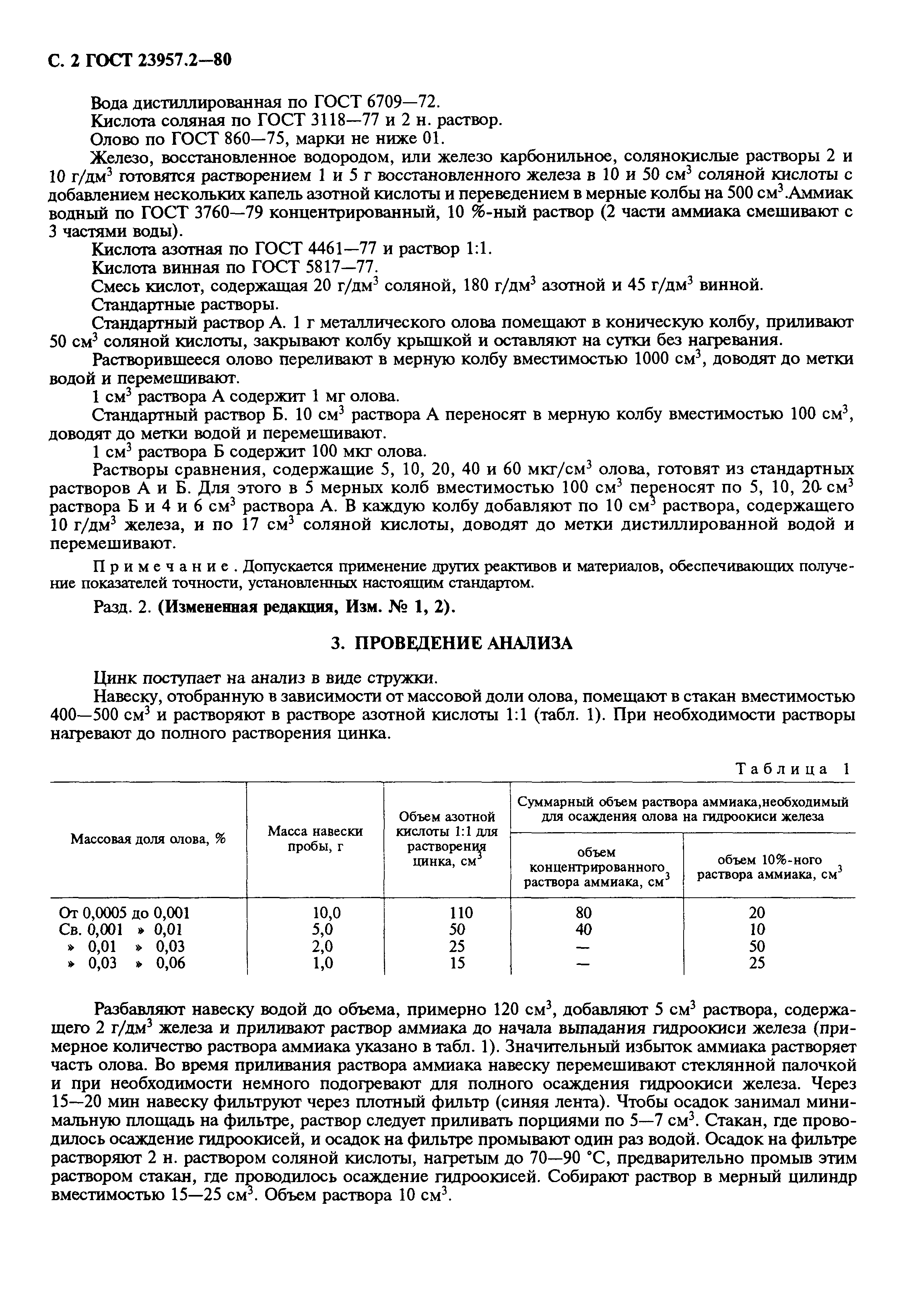 ГОСТ 23957.2-80