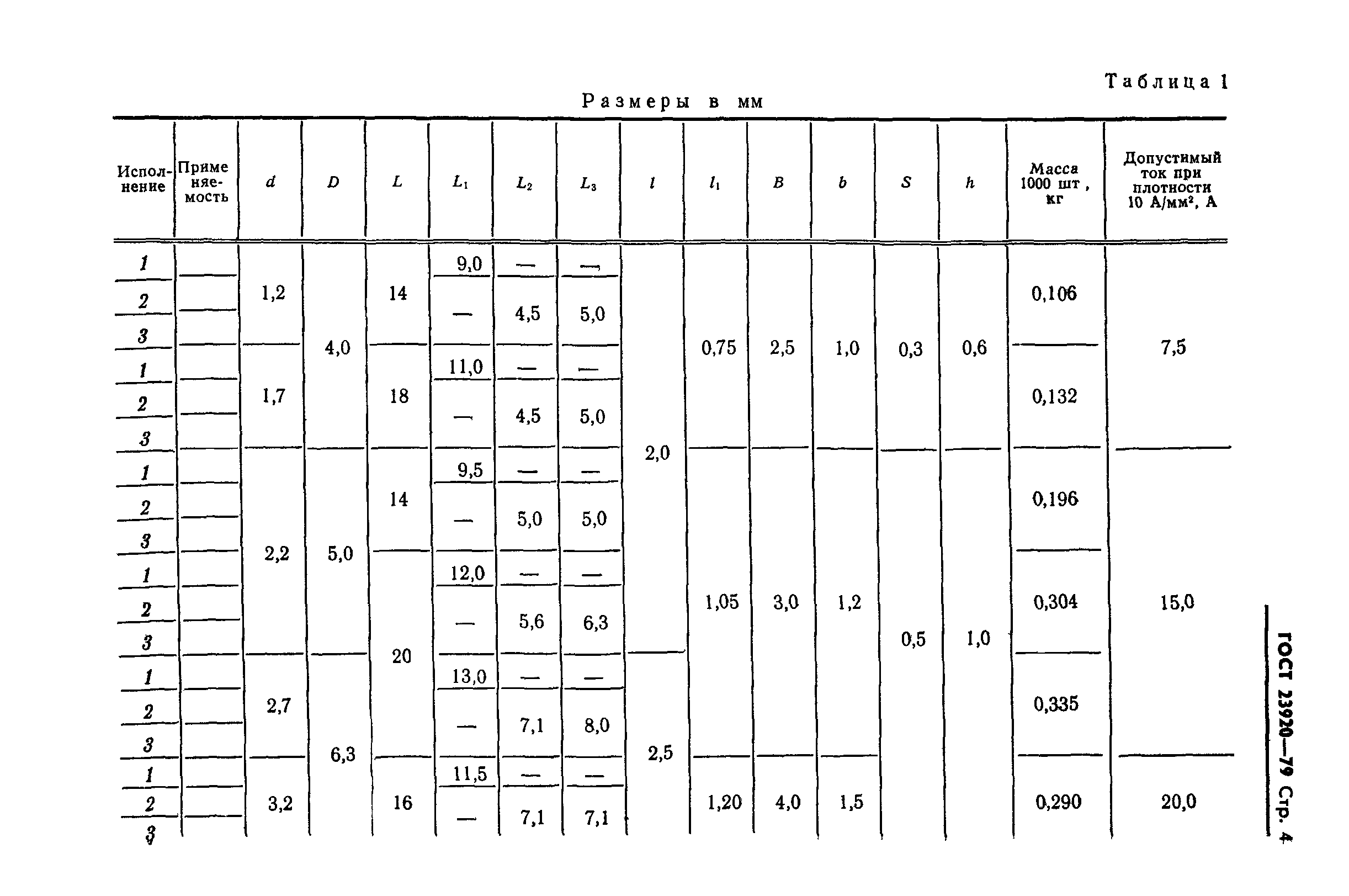 ГОСТ 23920-79