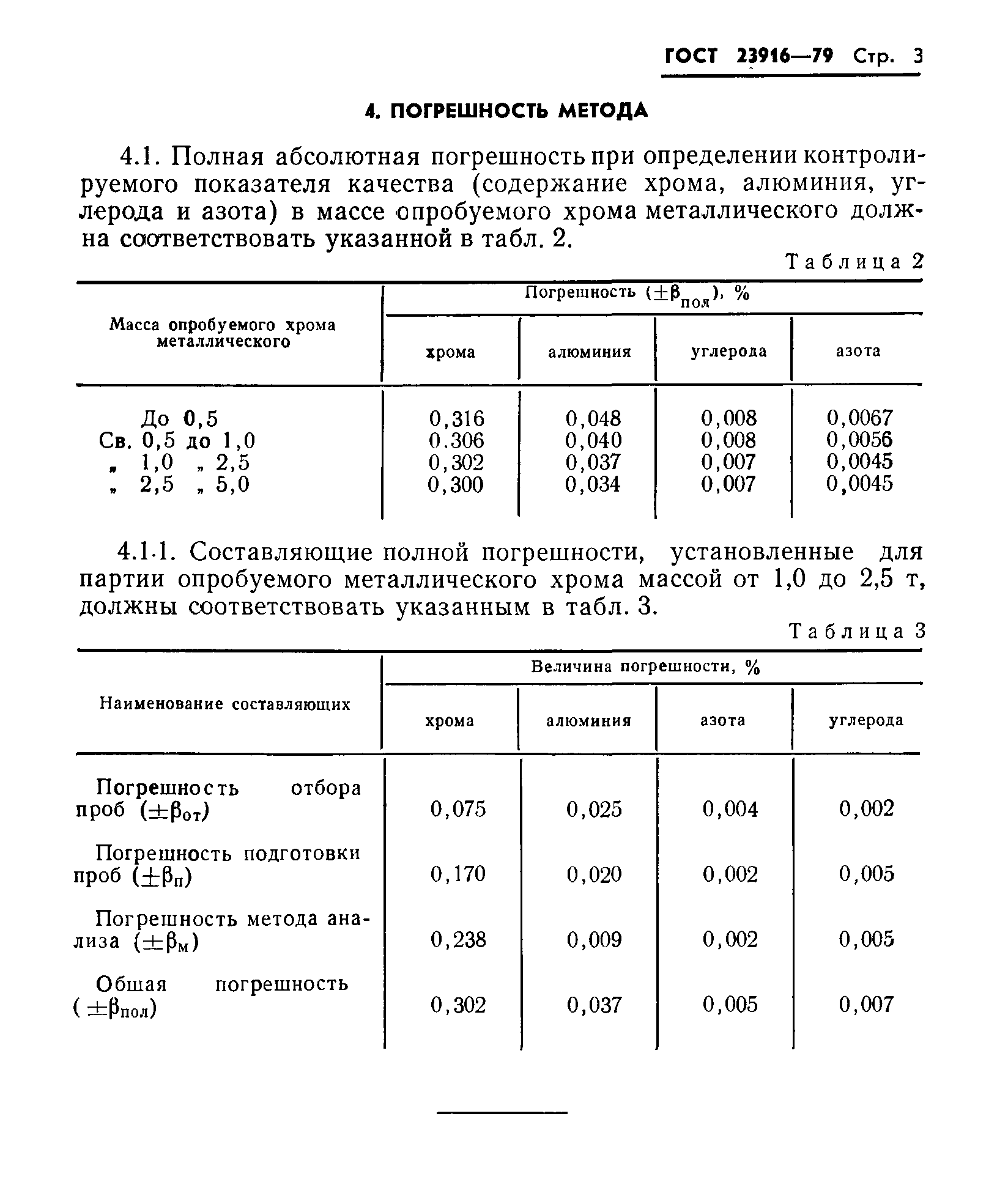 ГОСТ 23916-79