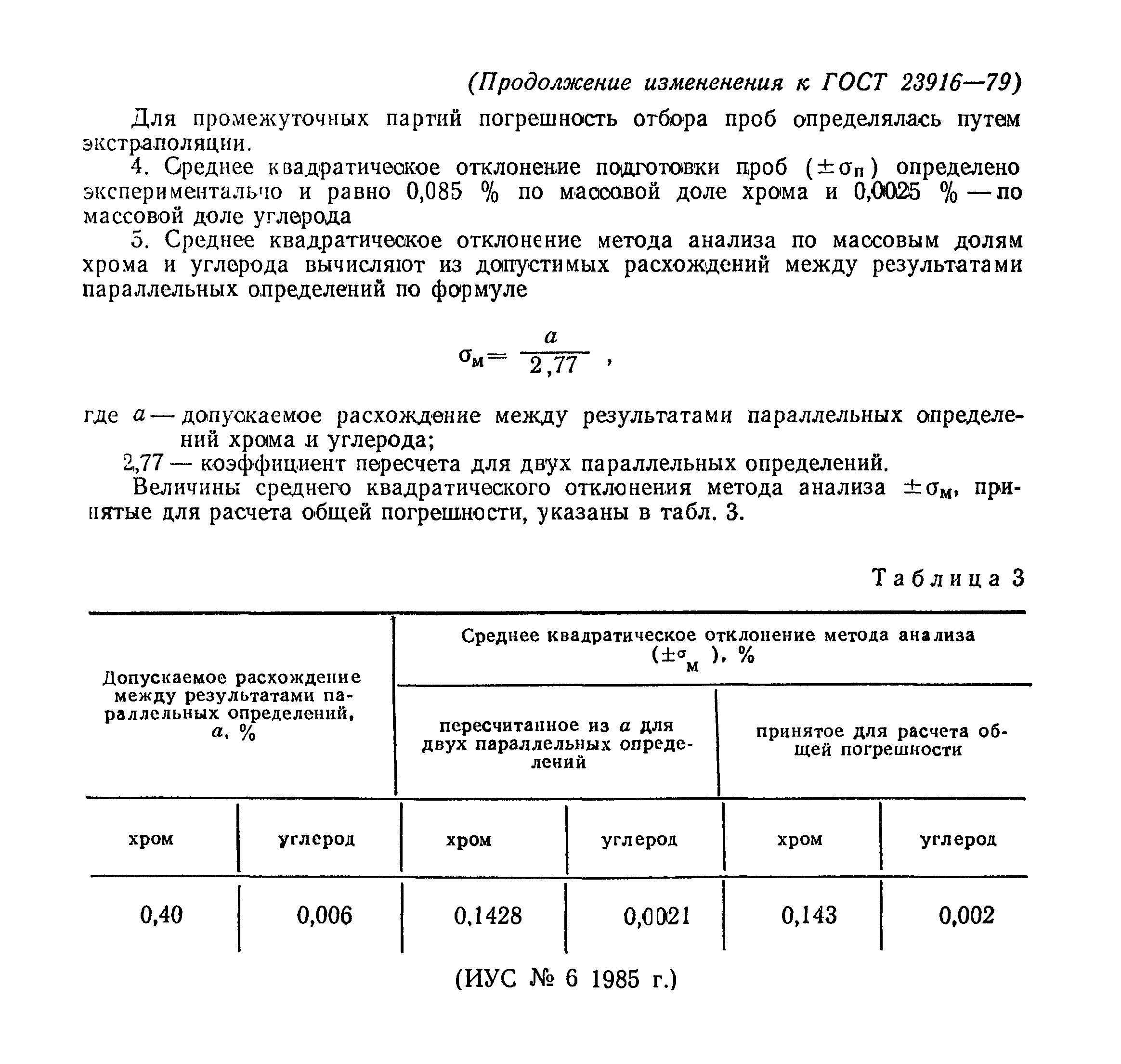 ГОСТ 23916-79