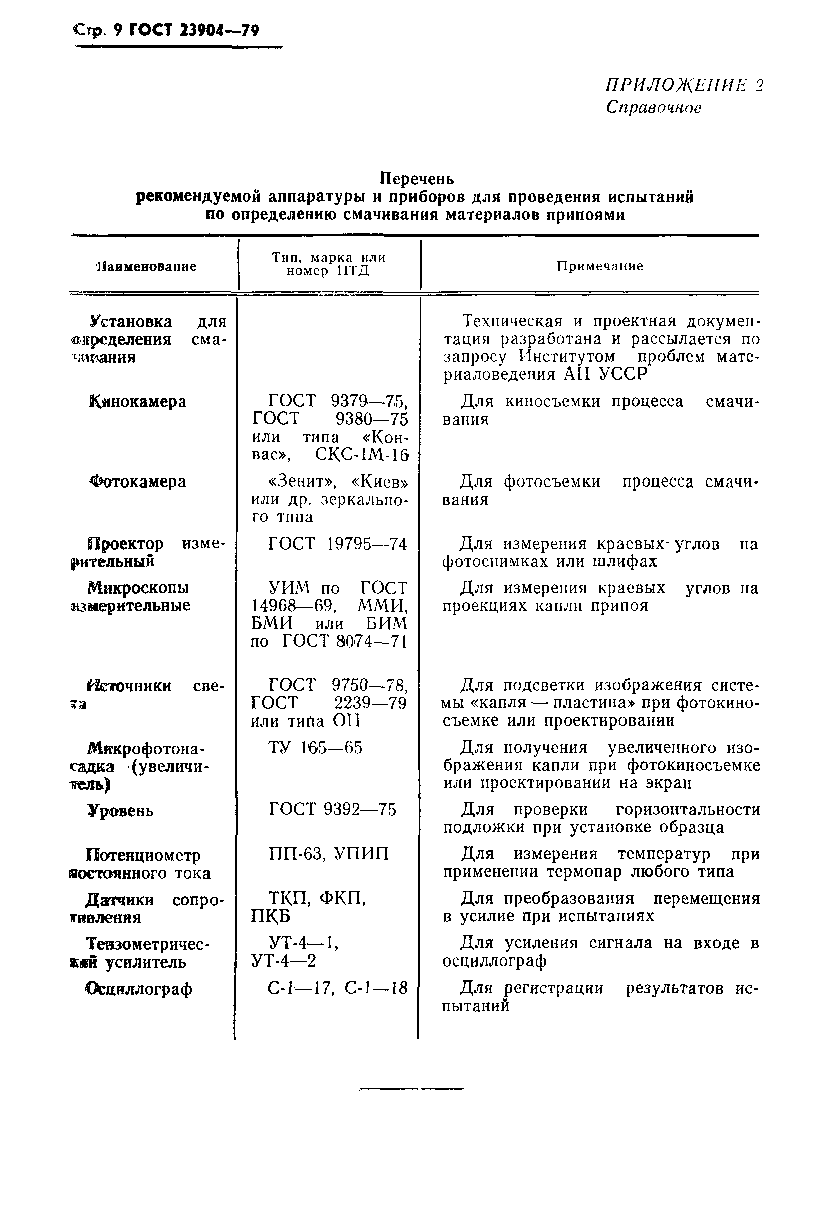 ГОСТ 23904-79