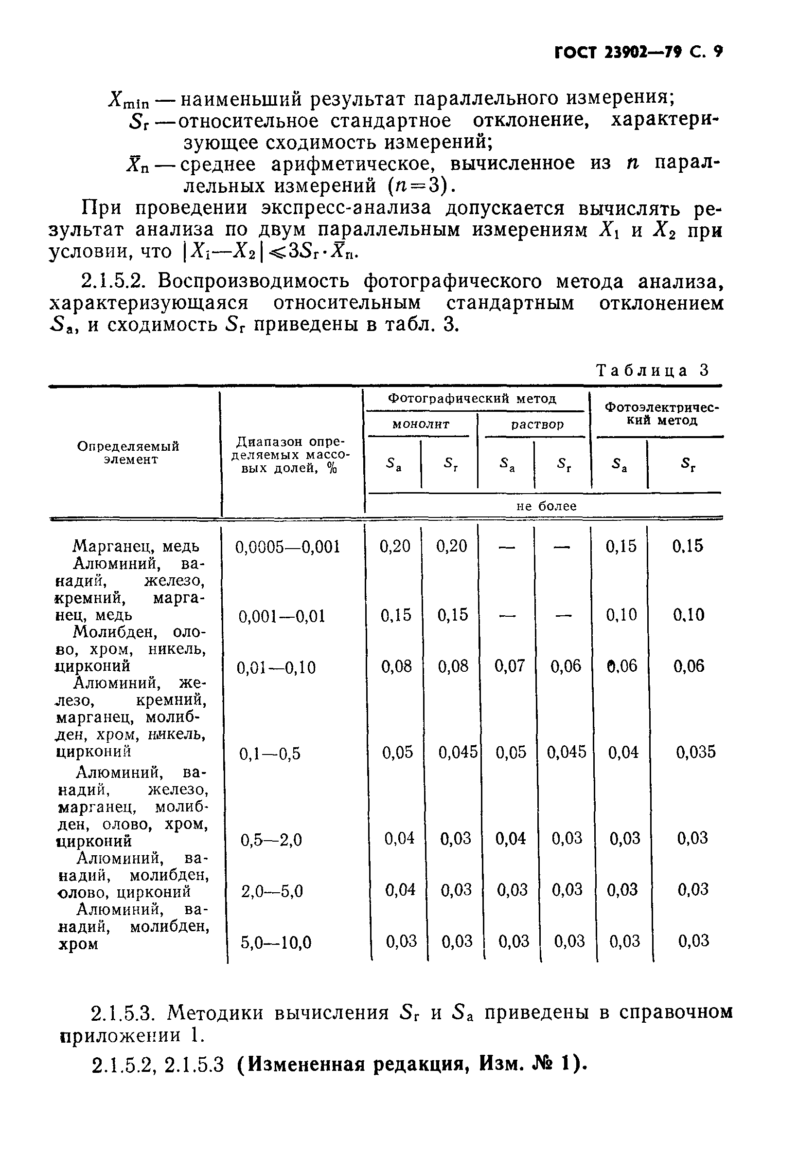 ГОСТ 23902-79