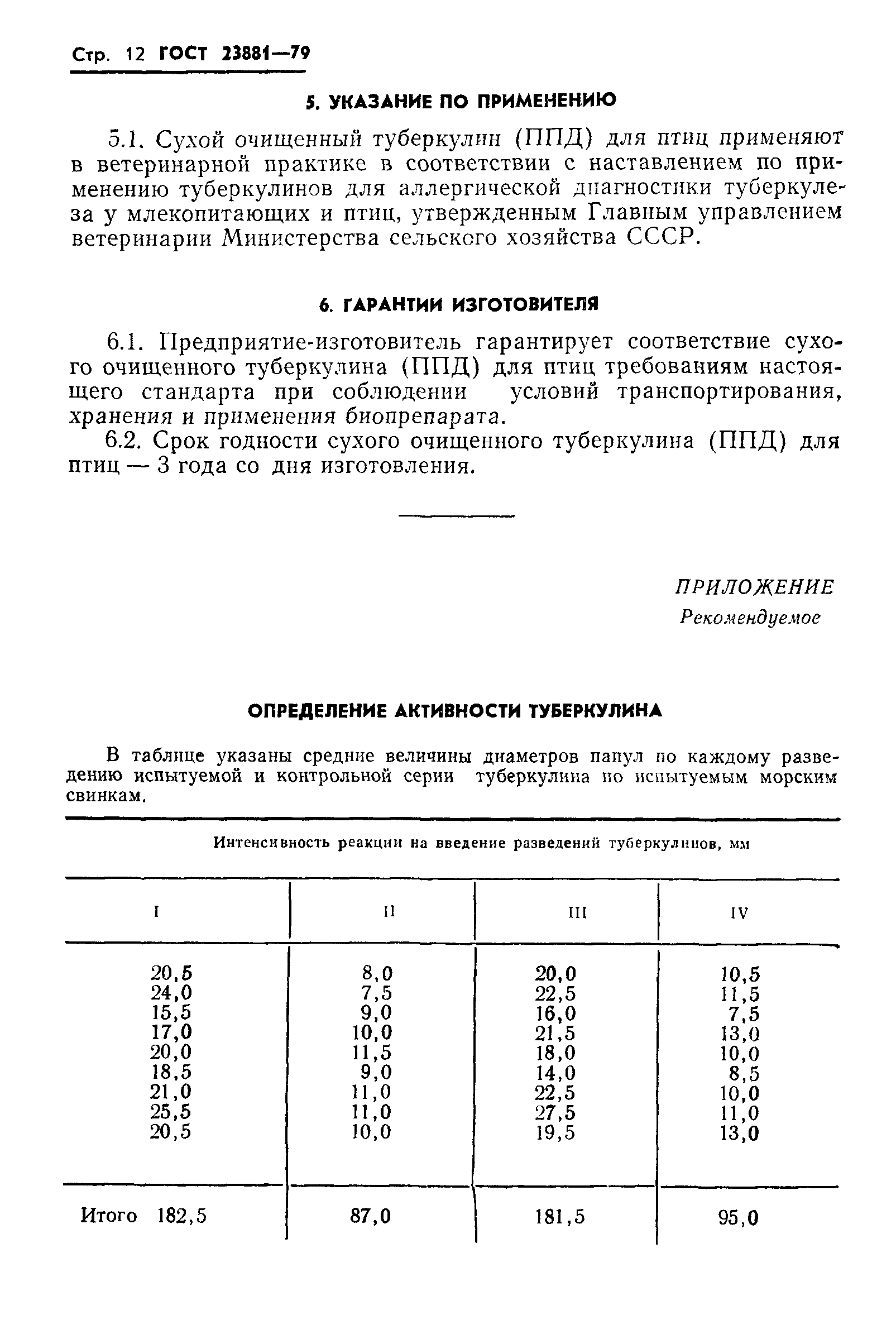 ГОСТ 23881-79