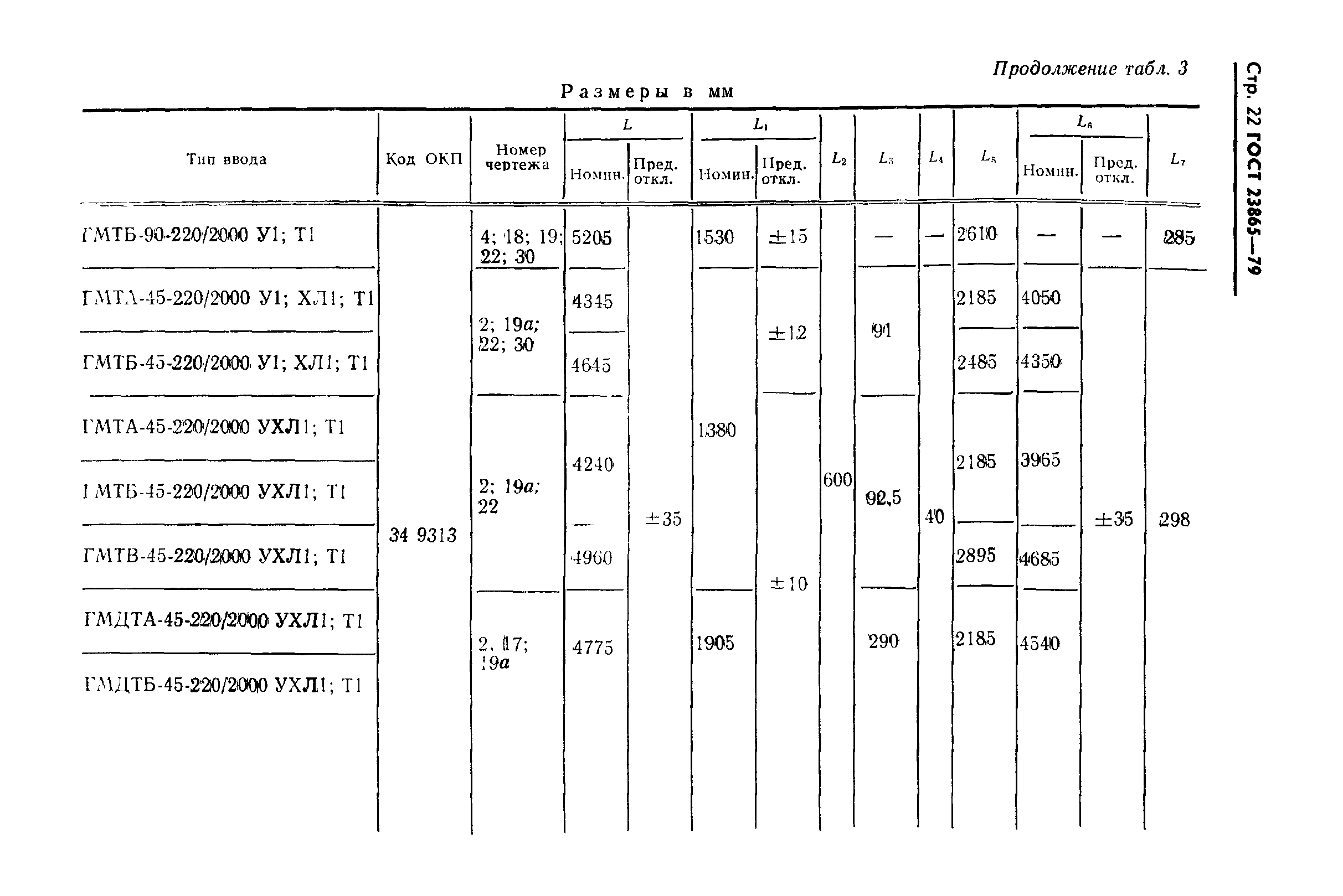 ГОСТ 23865-79