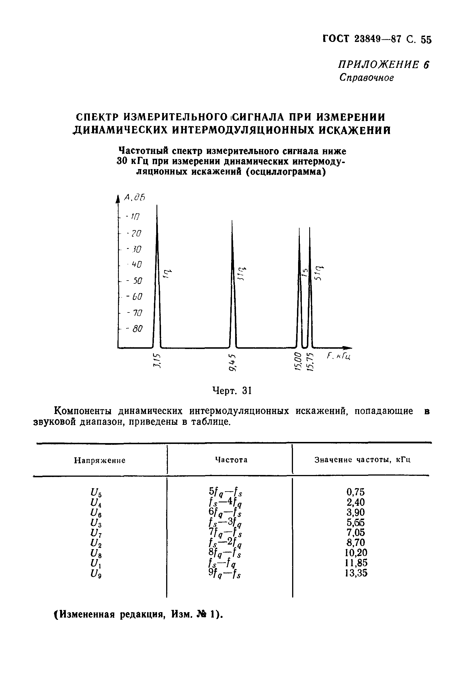 ГОСТ 23849-87