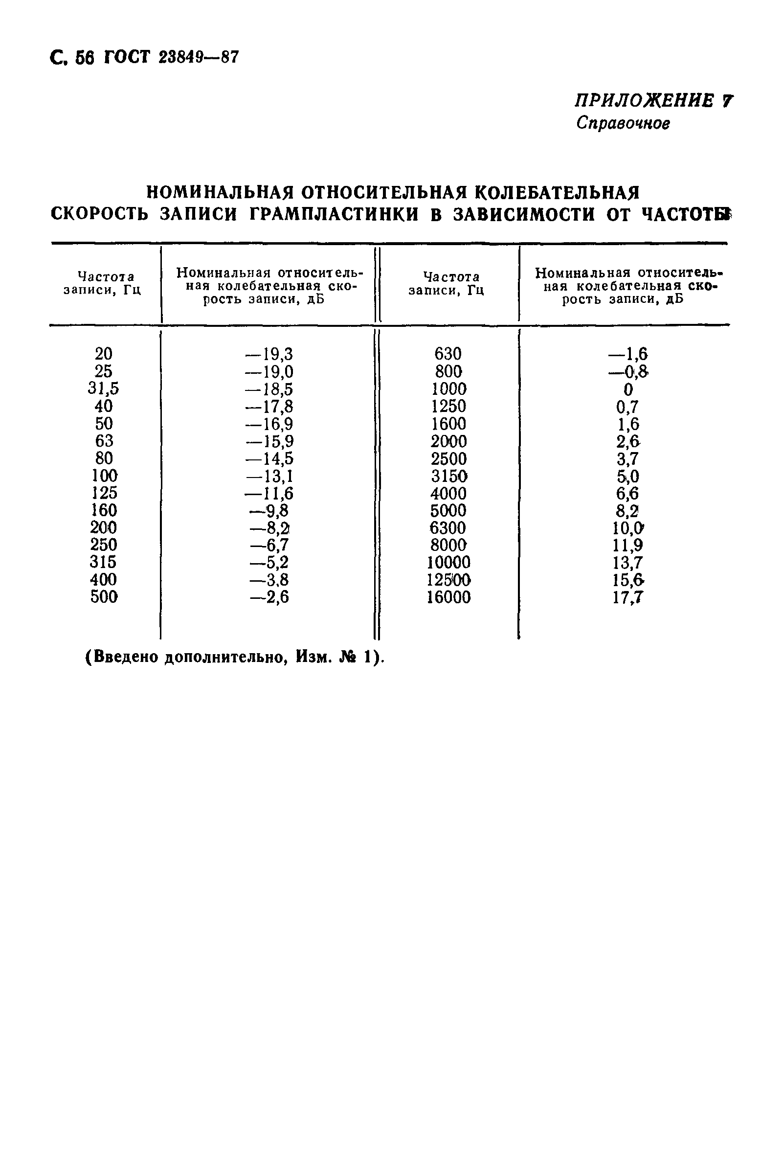 ГОСТ 23849-87