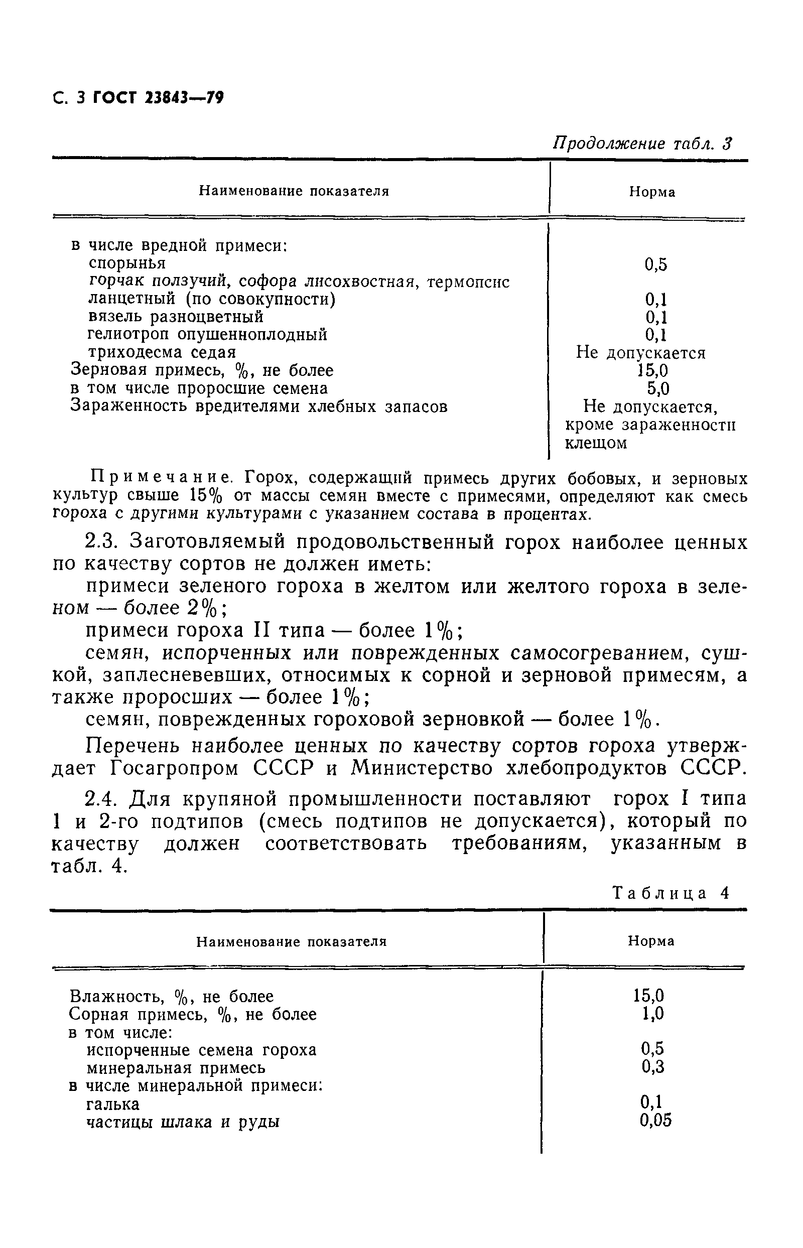 ГОСТ 23843-79